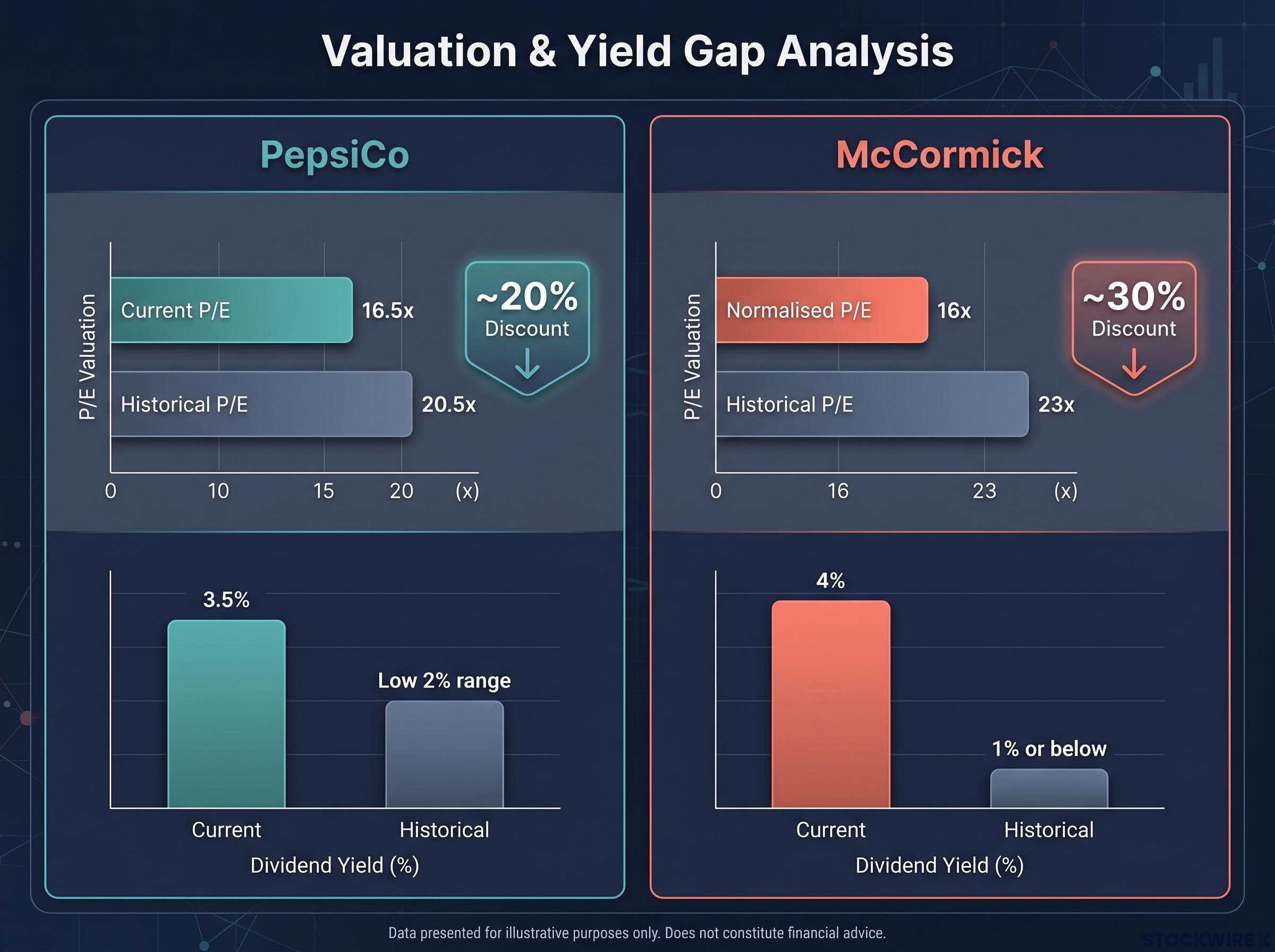Valuation & Yield Gap Analysis Dashboard