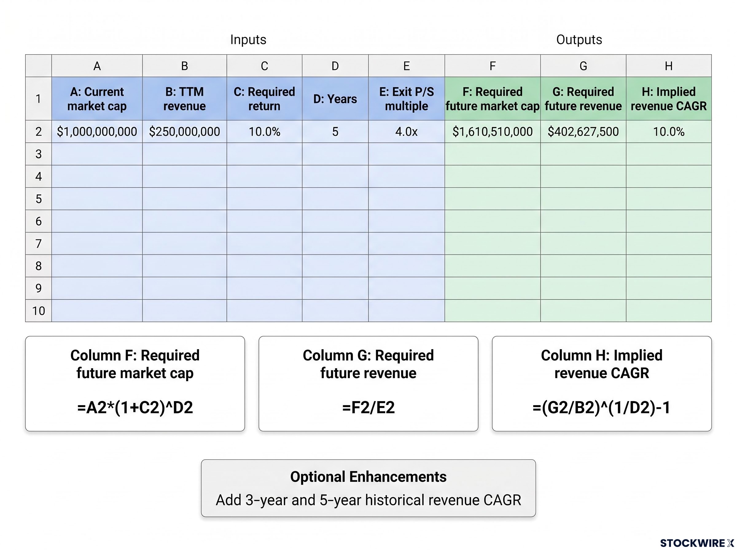 The 10-Minute Spreadsheet Setup