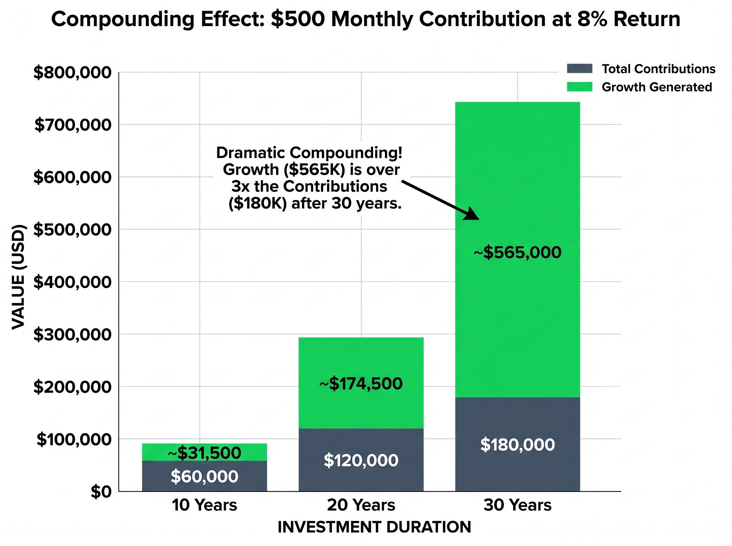 The Growth Engine of Compounding