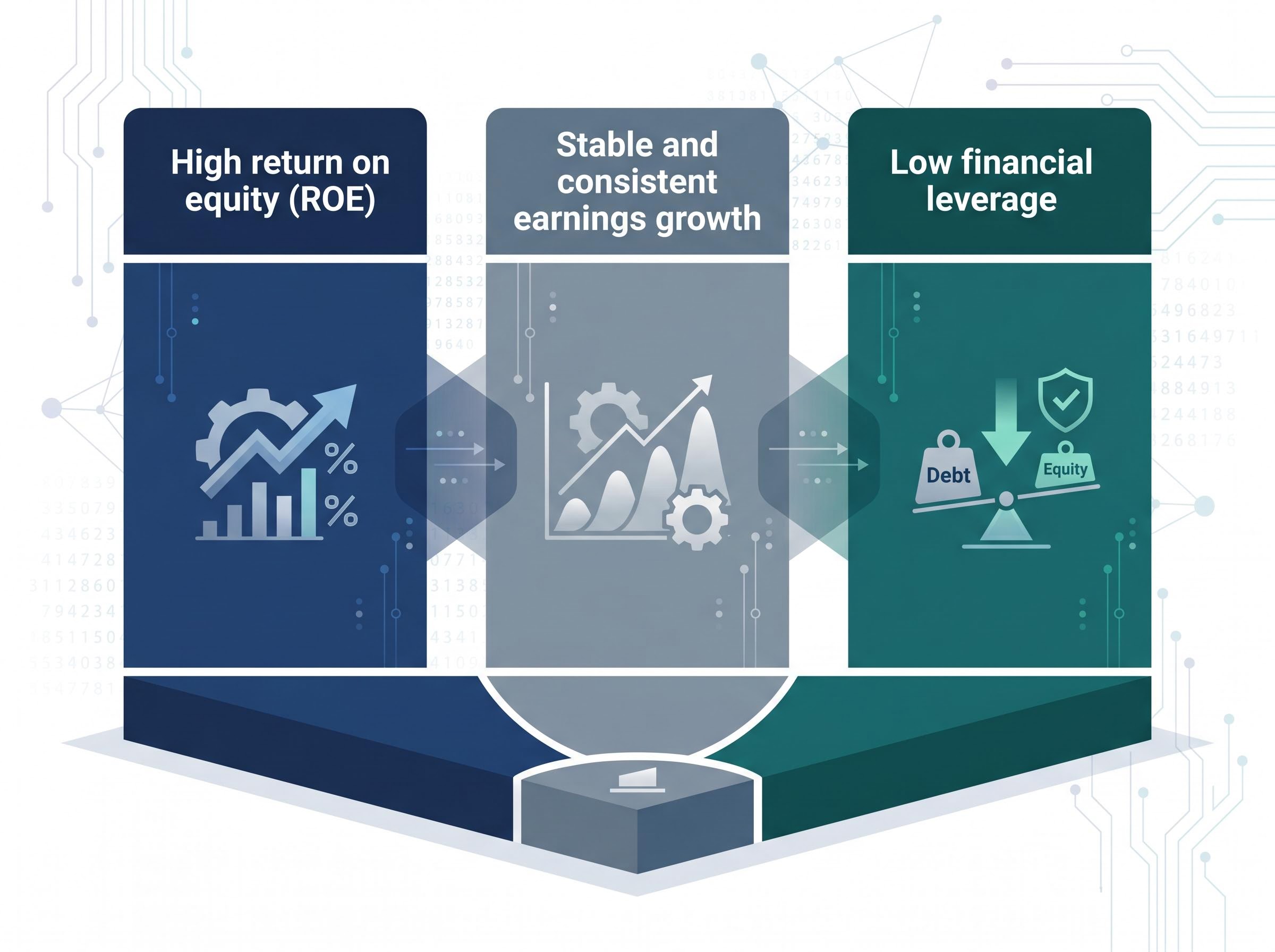 The Three Pillars of Quality Investing