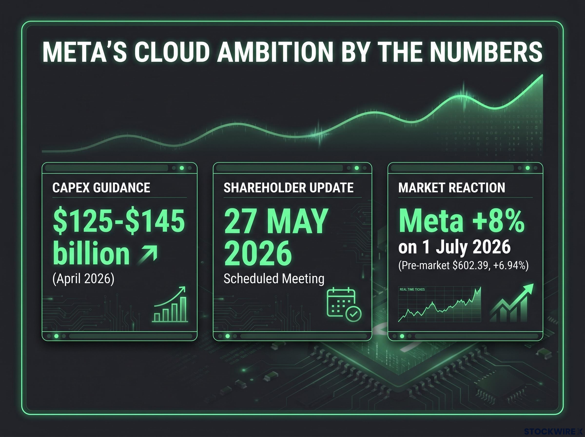 The Scale of Meta's Cloud Ambition