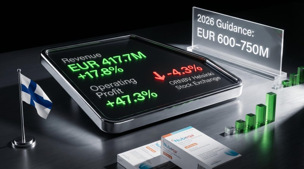 Orion stock ticker ORNBV showing -4.3% decline against Q1 revenue EUR 417.7M and 47.3% profit growth with Nubeqa packaging