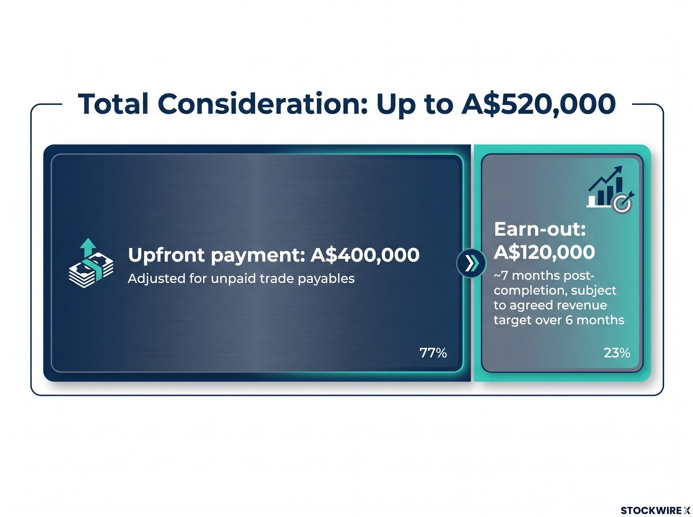 TAS01 Divestment Transaction Structure