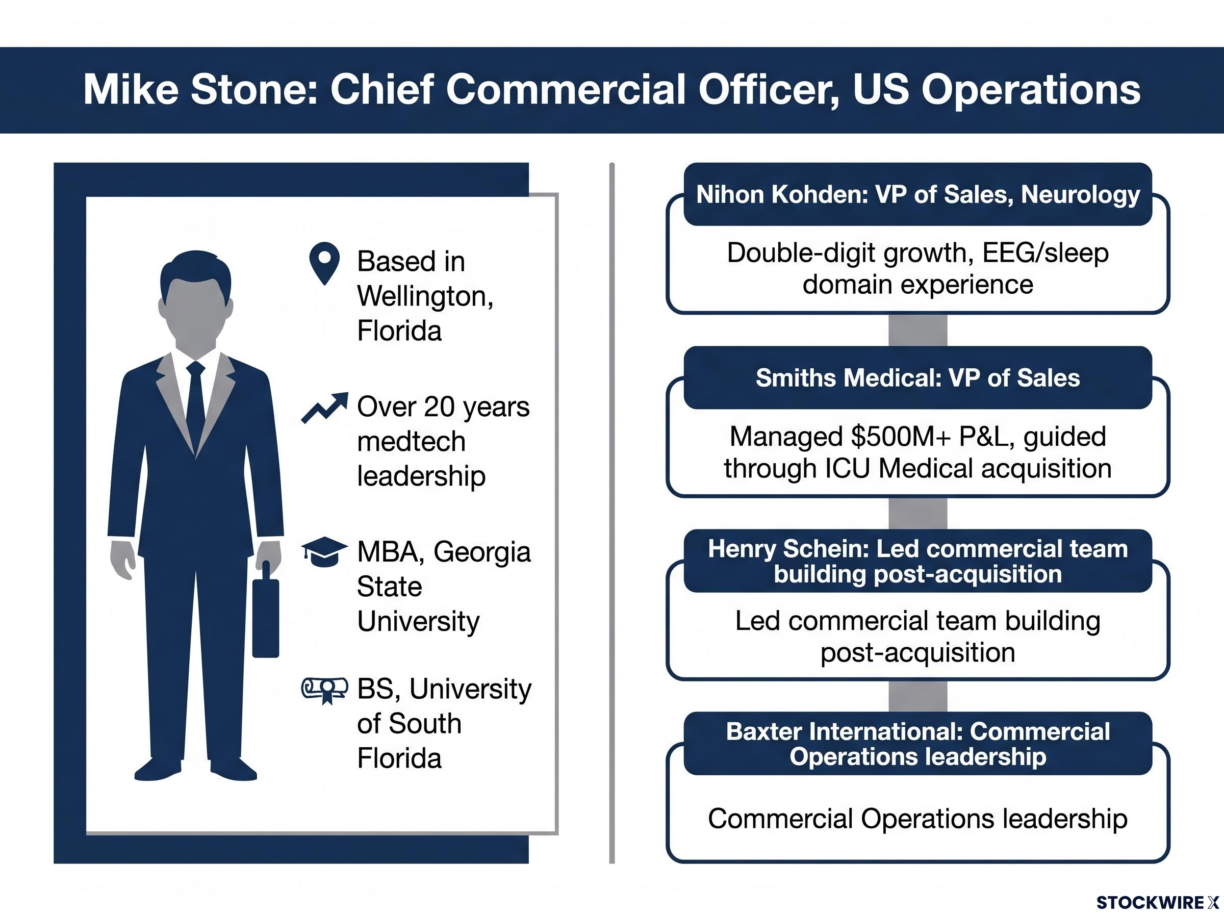 Executive Profile: Mike Stone's Career Trajectory