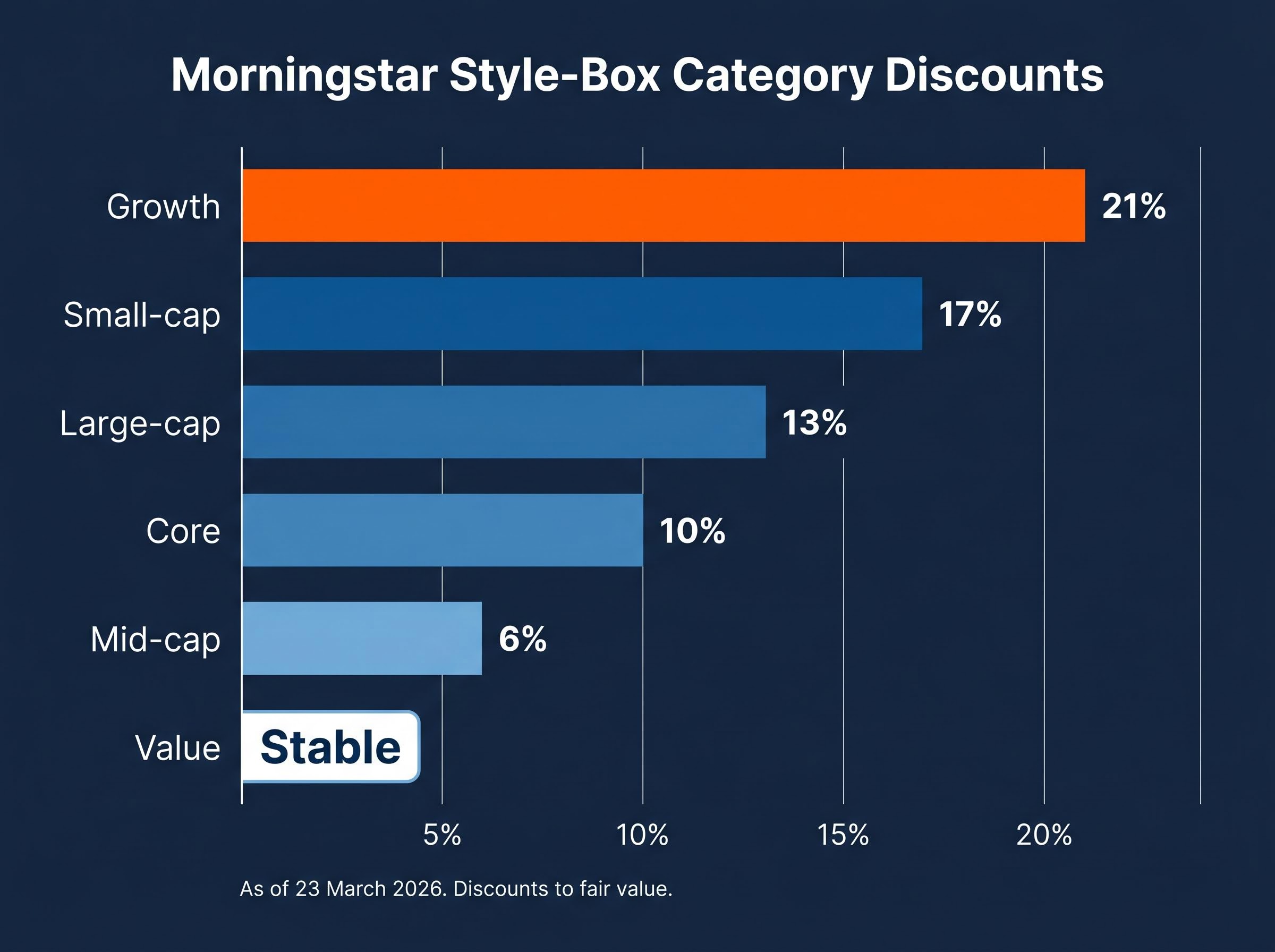 Style-Box Discount Comparison