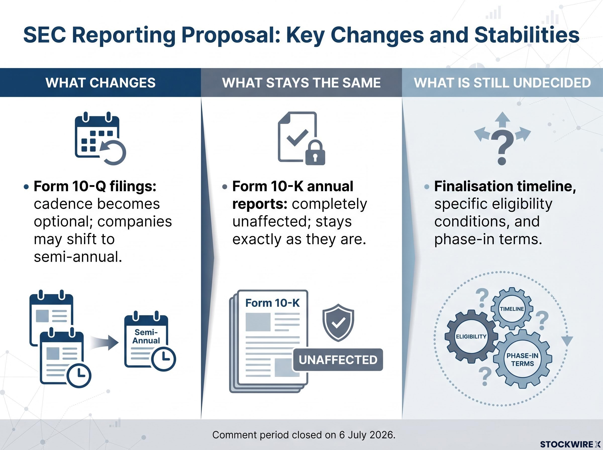 SEC Earnings Reporting Proposal Mechanics