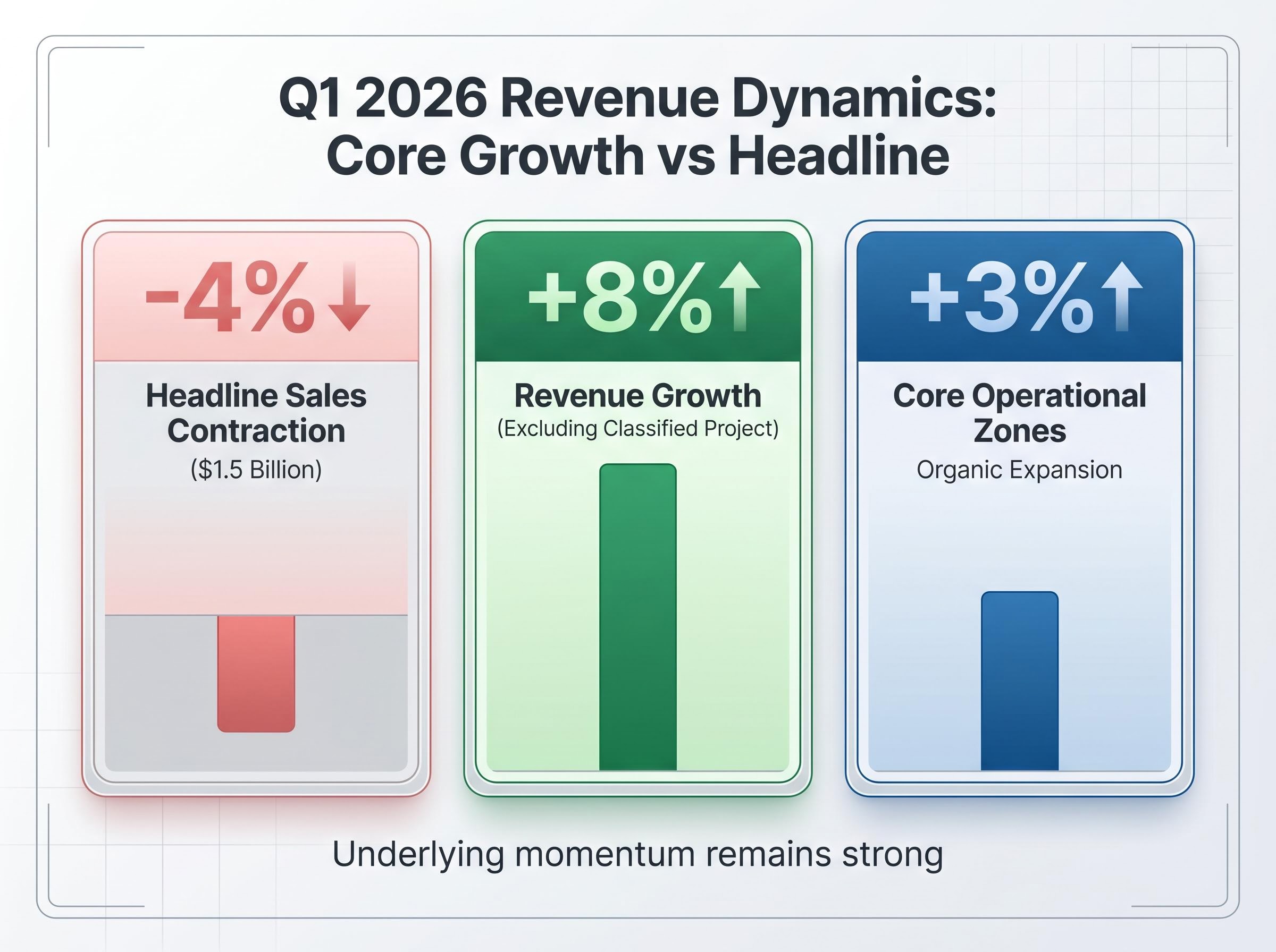Parsons Q1 2026 Revenue Growth Breakdown