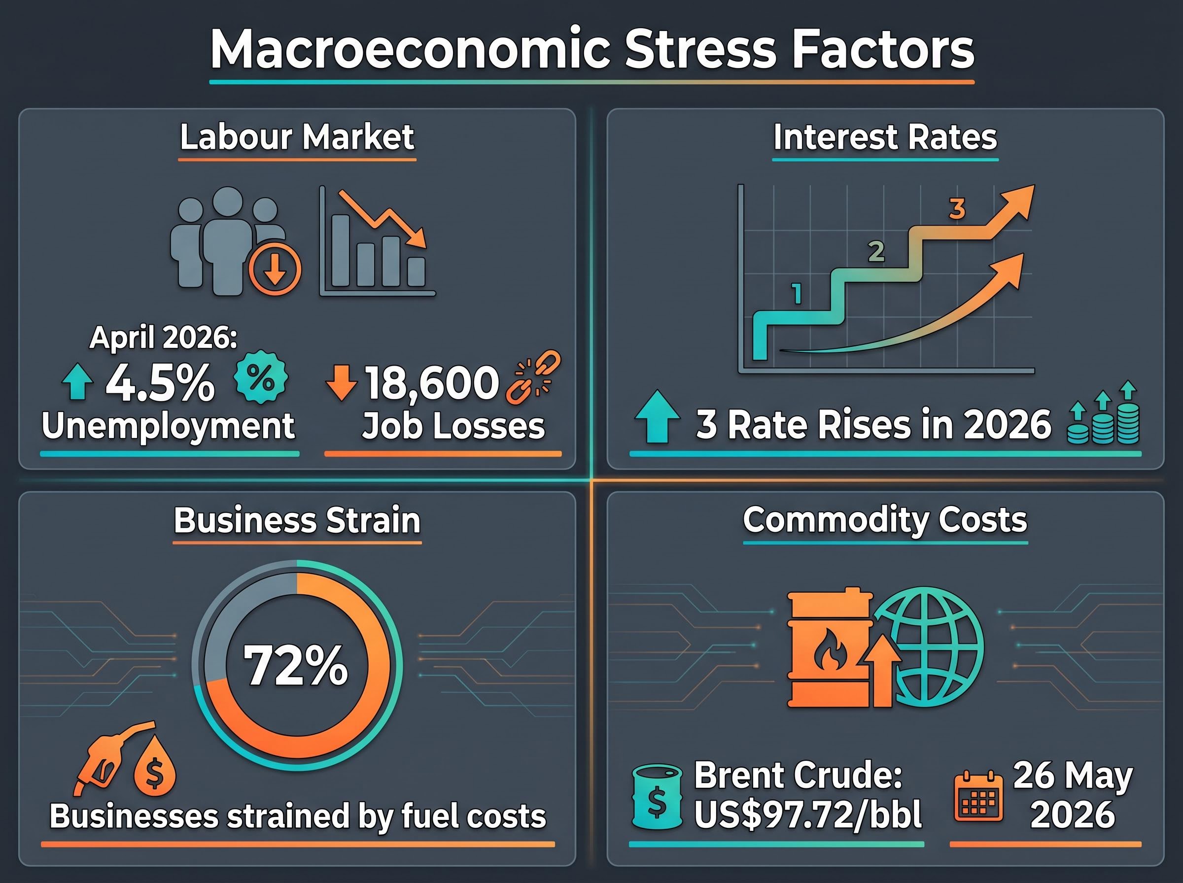 Macroeconomic Headwinds Stressing Bank Earnings