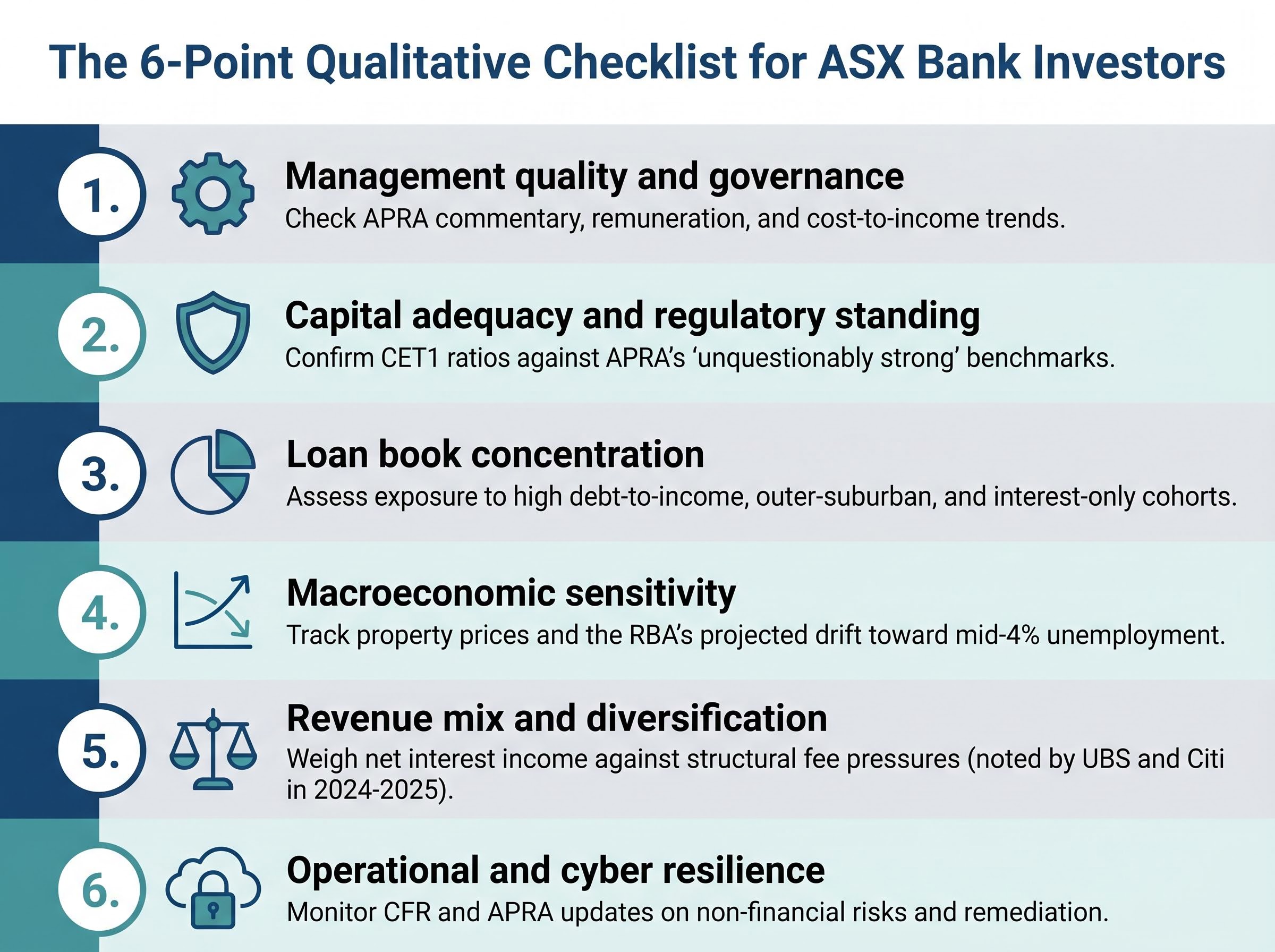 The 6-Point Qualitative Checklist for ASX Bank Investors