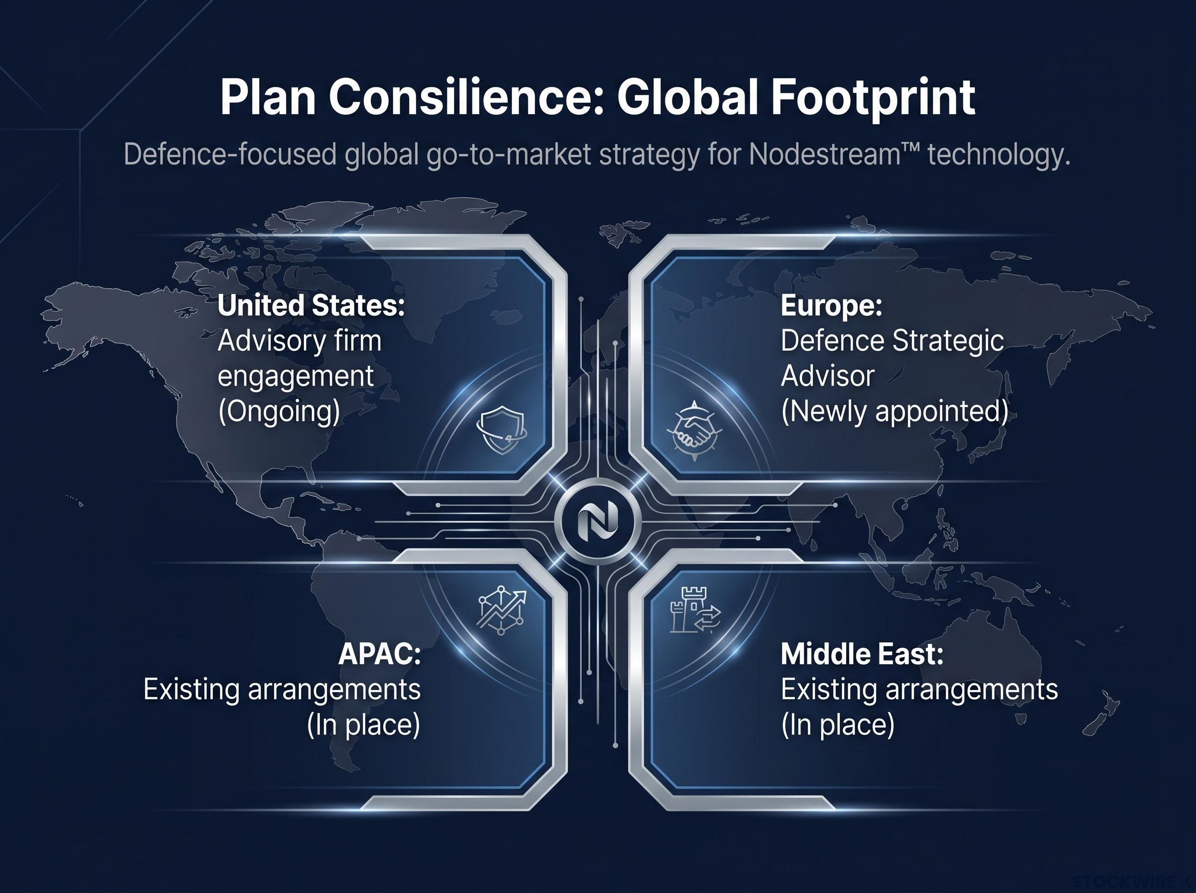 Harvest's Global Defence Footprint: Plan Consilience