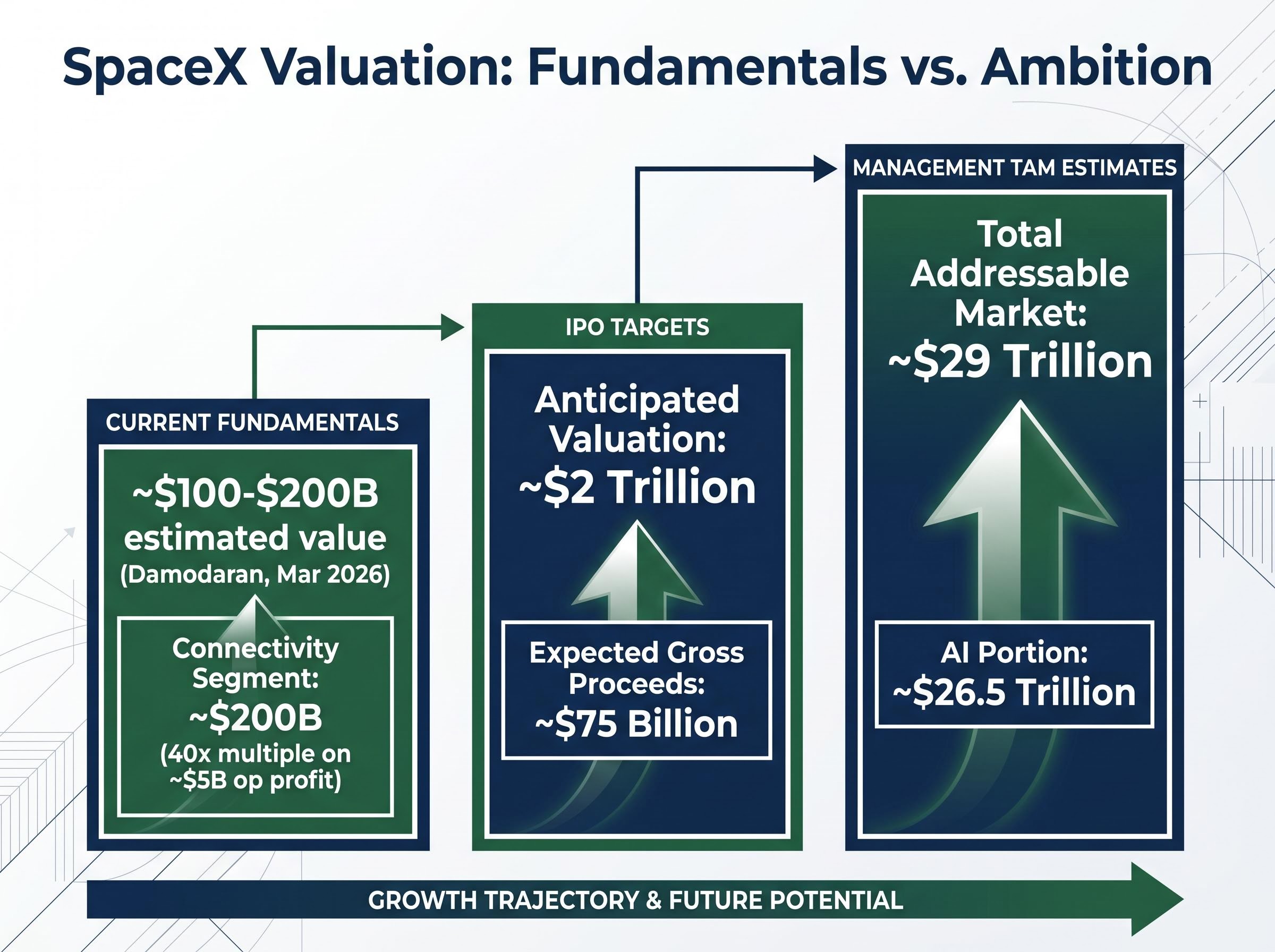 SpaceX Valuation: Fundamentals vs. Expected IPO Targets