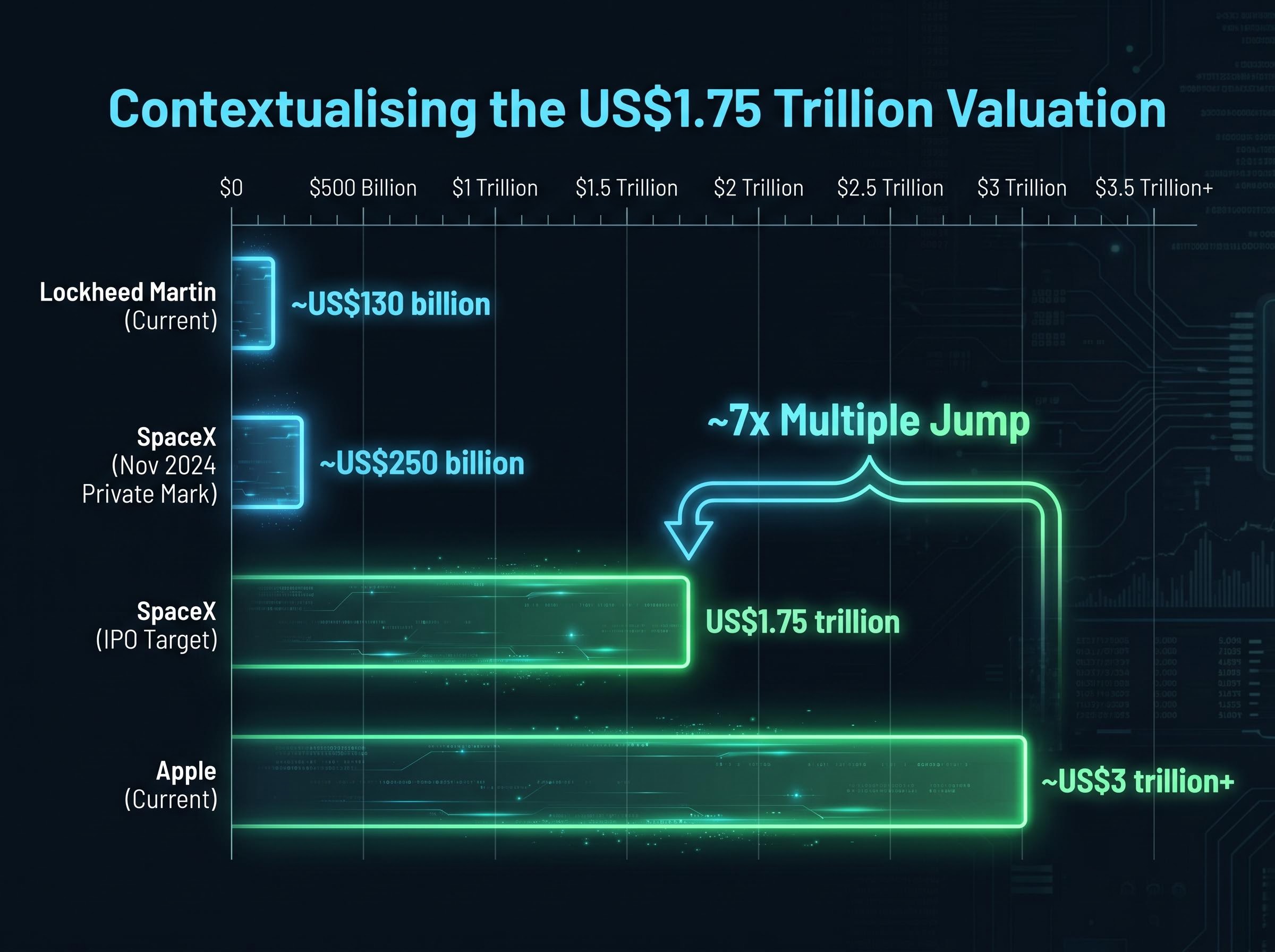 Contextualising the US$1.75 Trillion Valuation