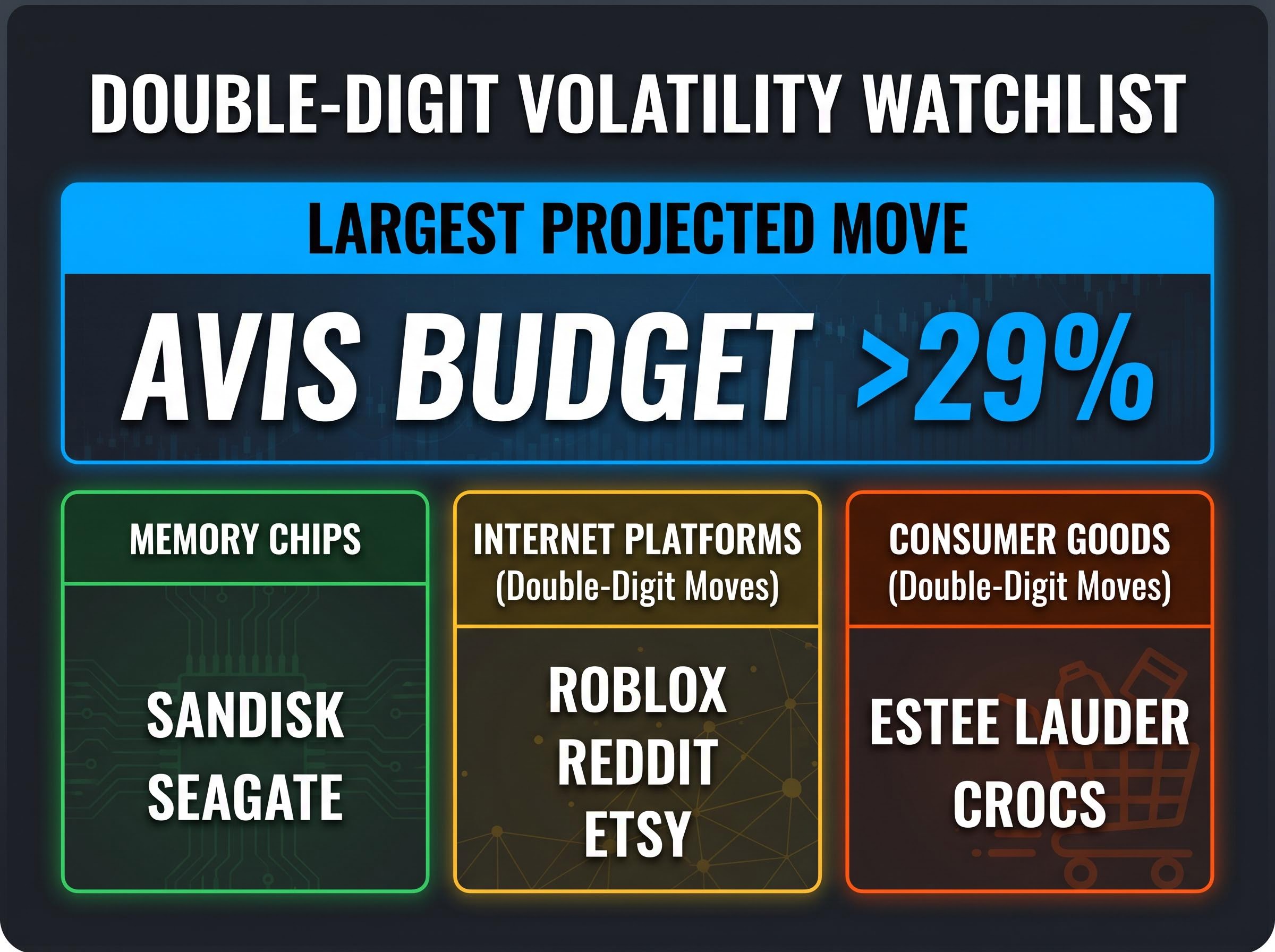 Beyond Tech: Double-Digit Earnings Volatility Watchlist