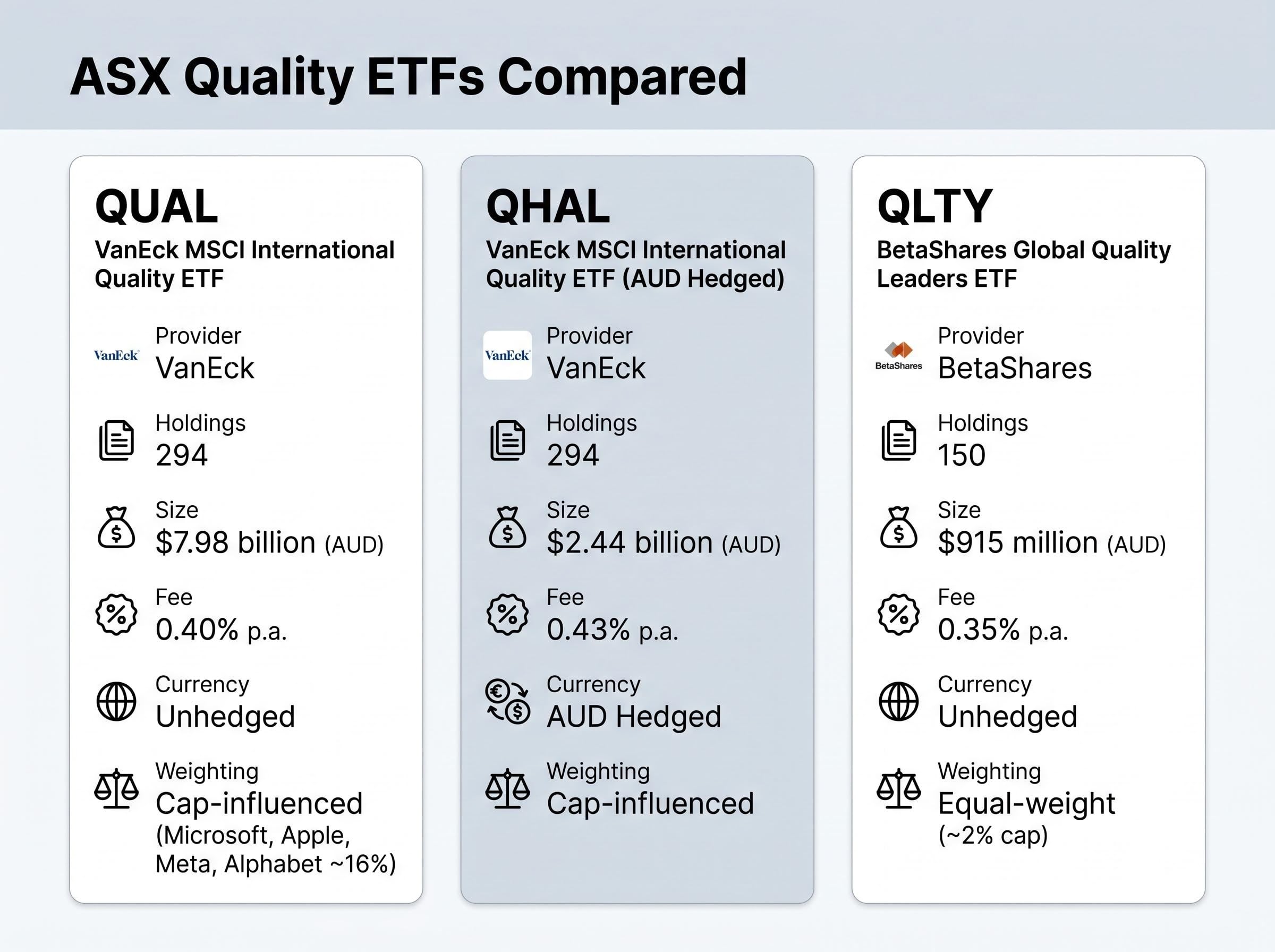 ASX Quality ETFs Comparison Matrix