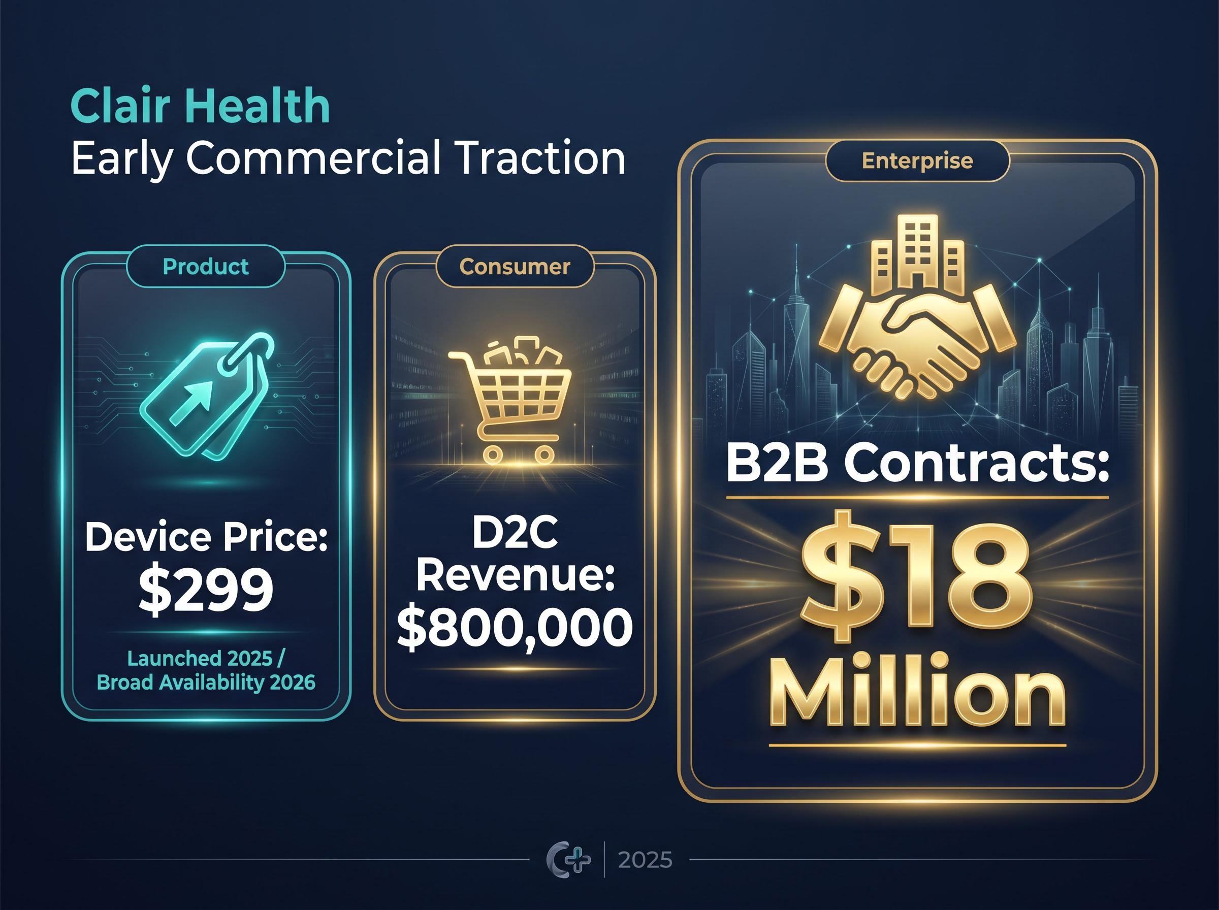 Clair Health: Consumer vs. Enterprise Traction