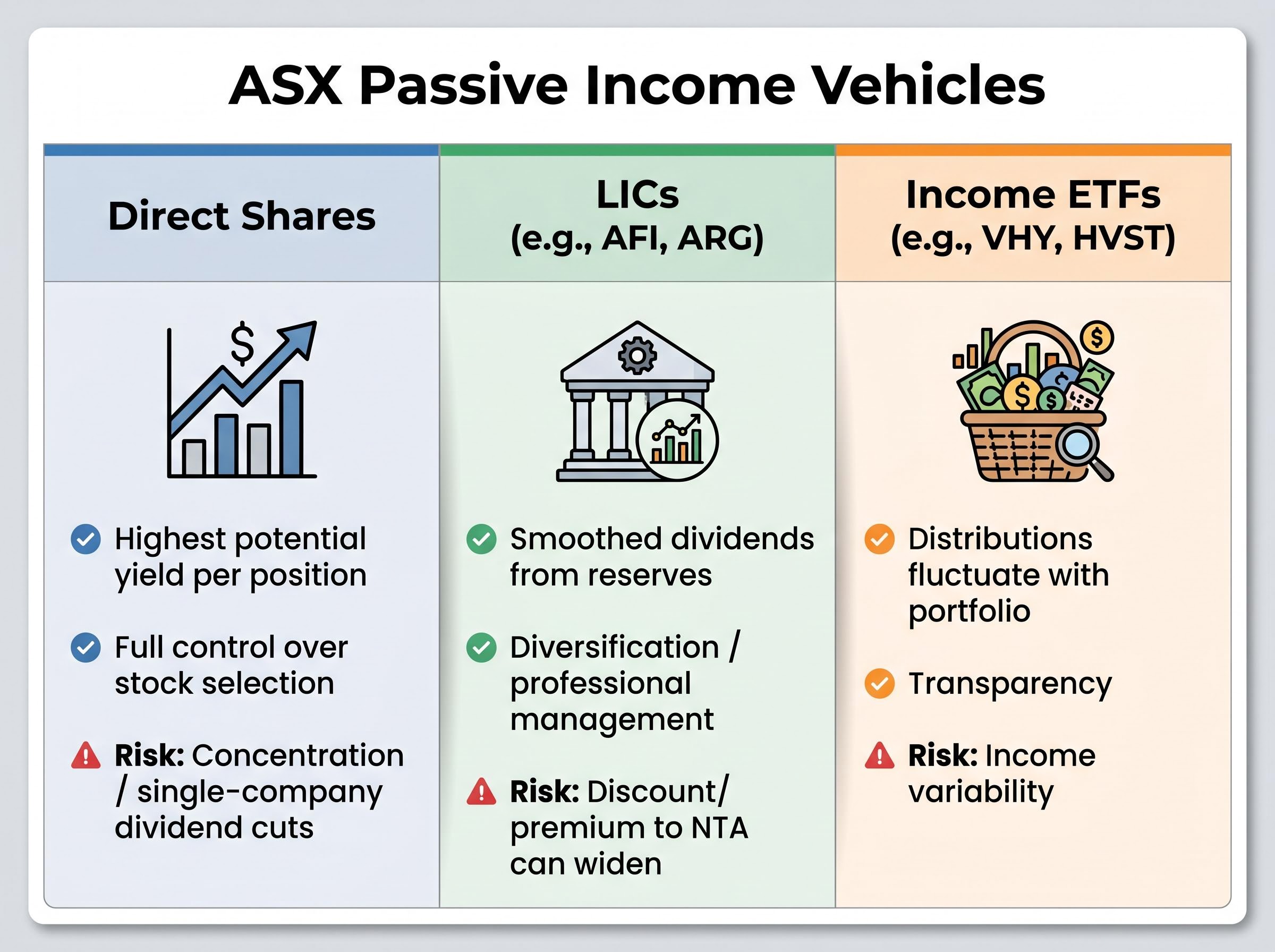 Three Vehicles for ASX Passive Income