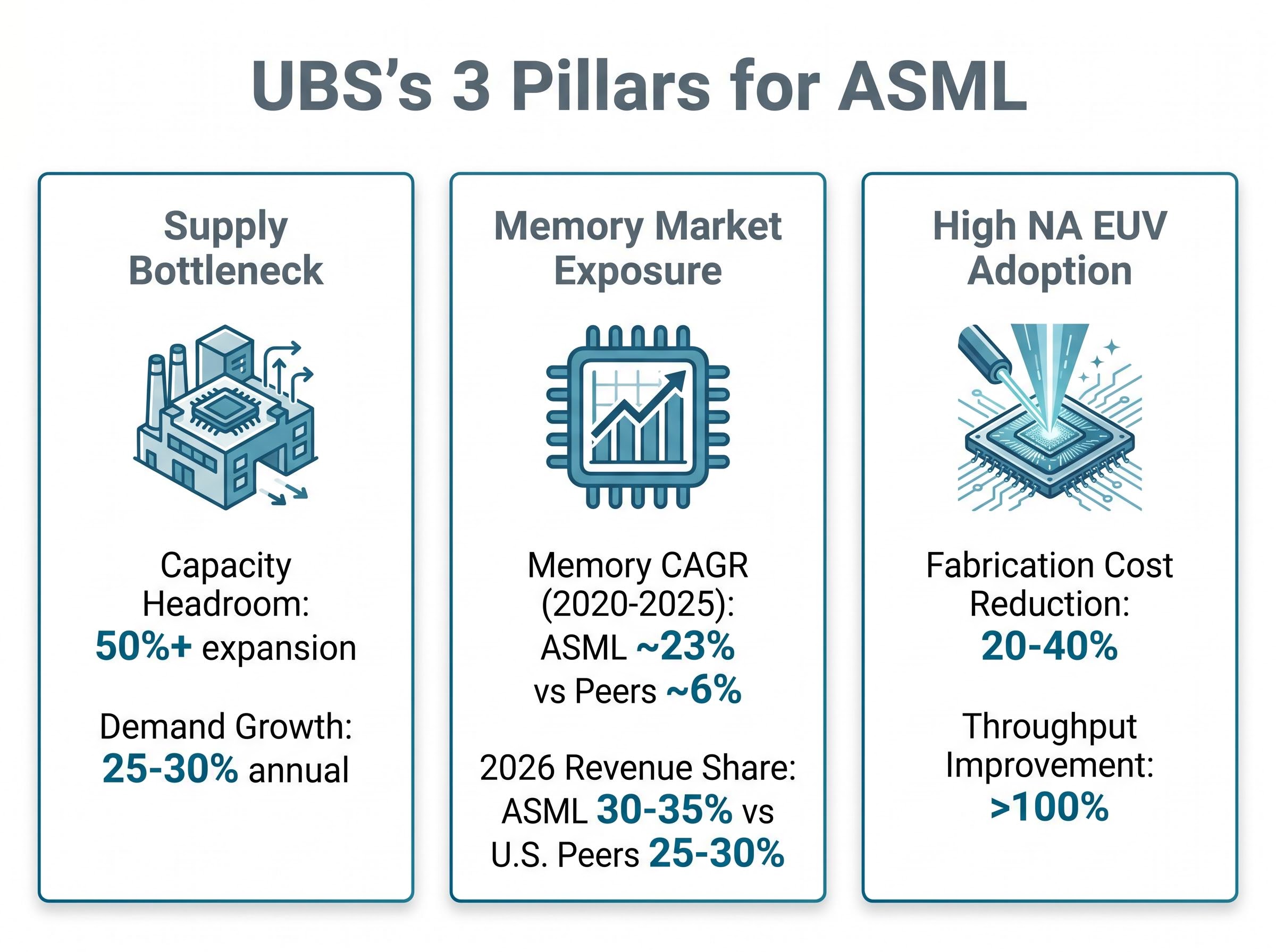 The 3 Pillars of UBS's Bull Case