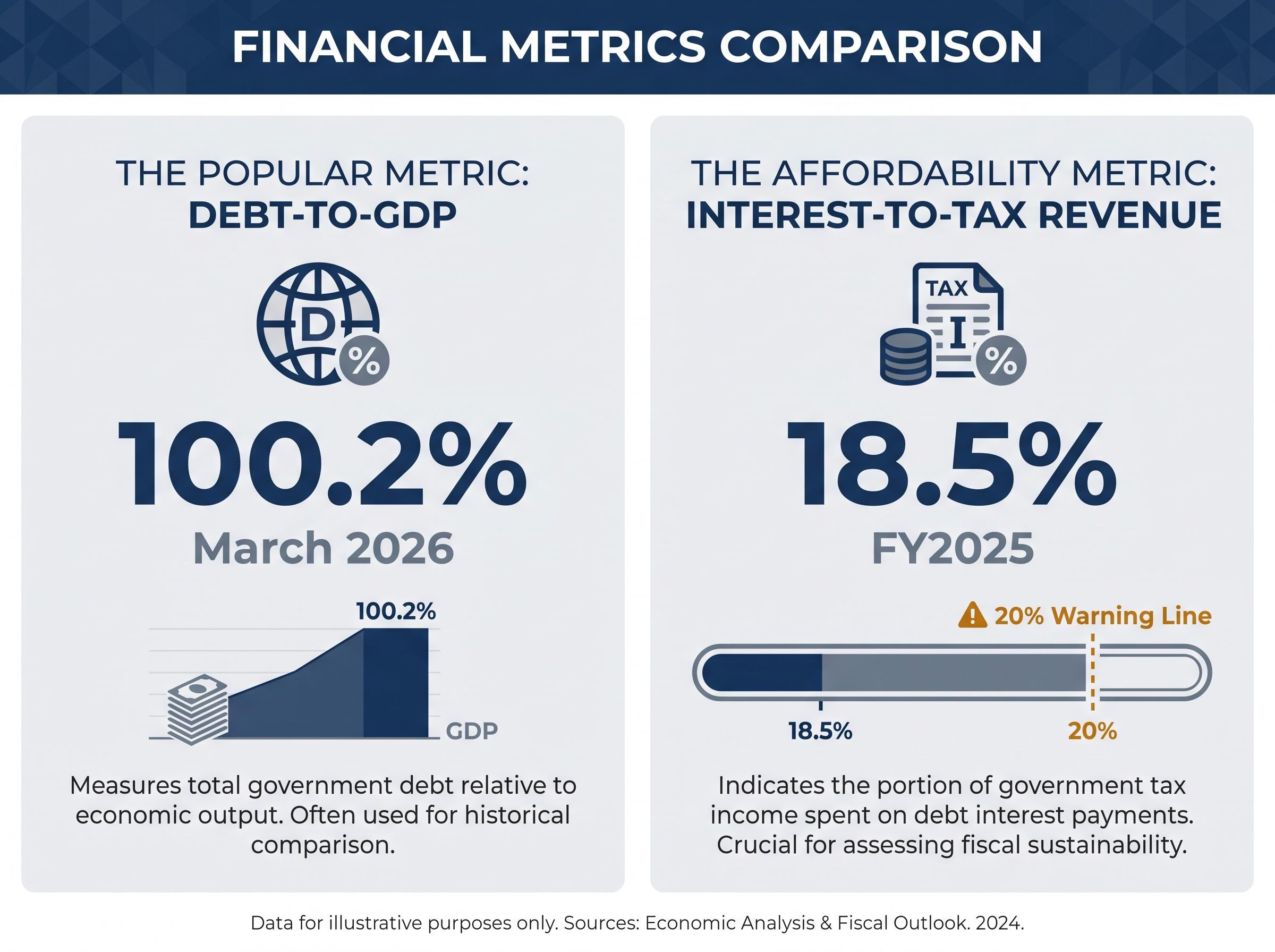 Framing the True Cost of Debt: Two Distinct Metrics