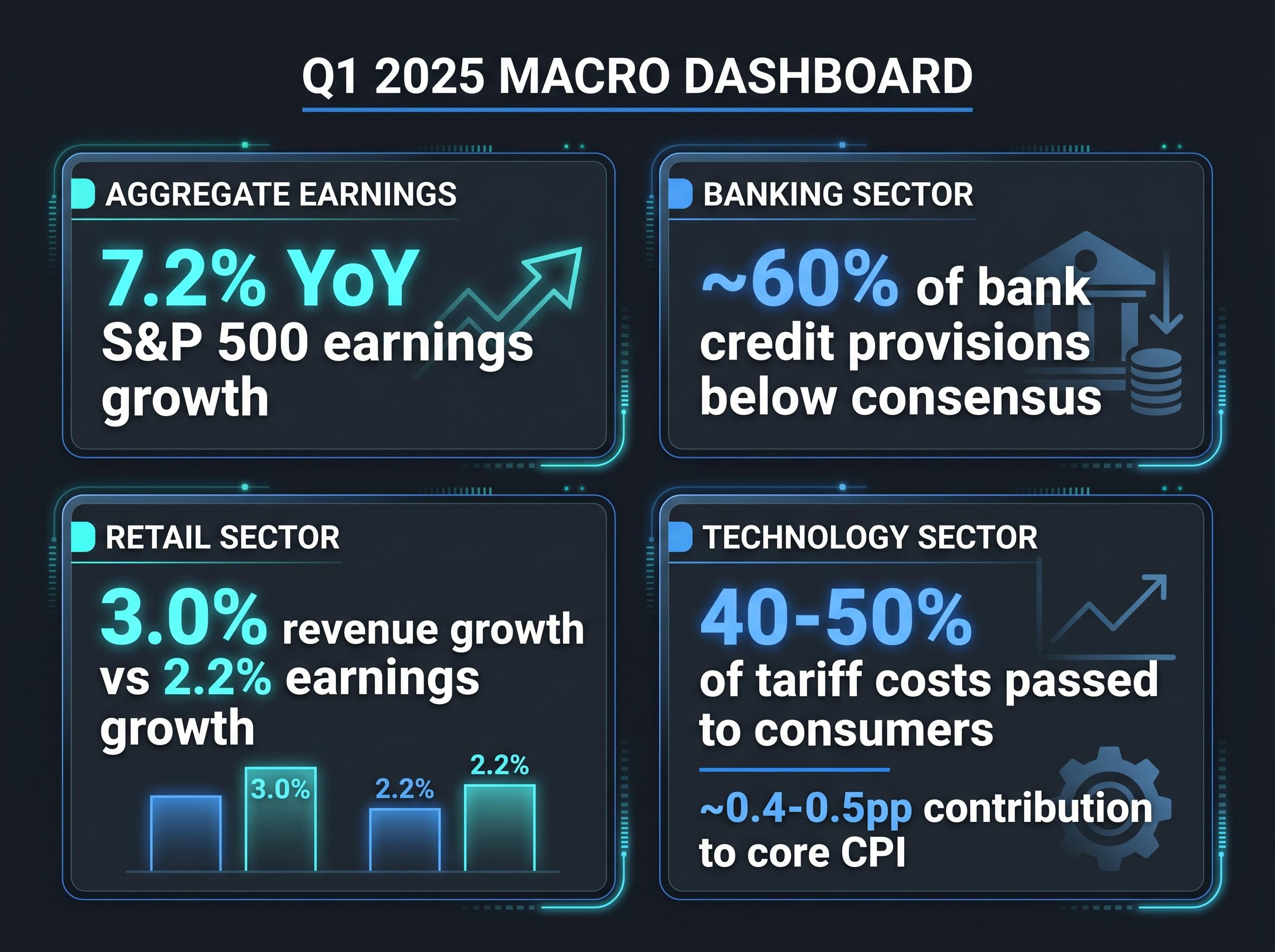 Q1 2025 Macro Dashboard