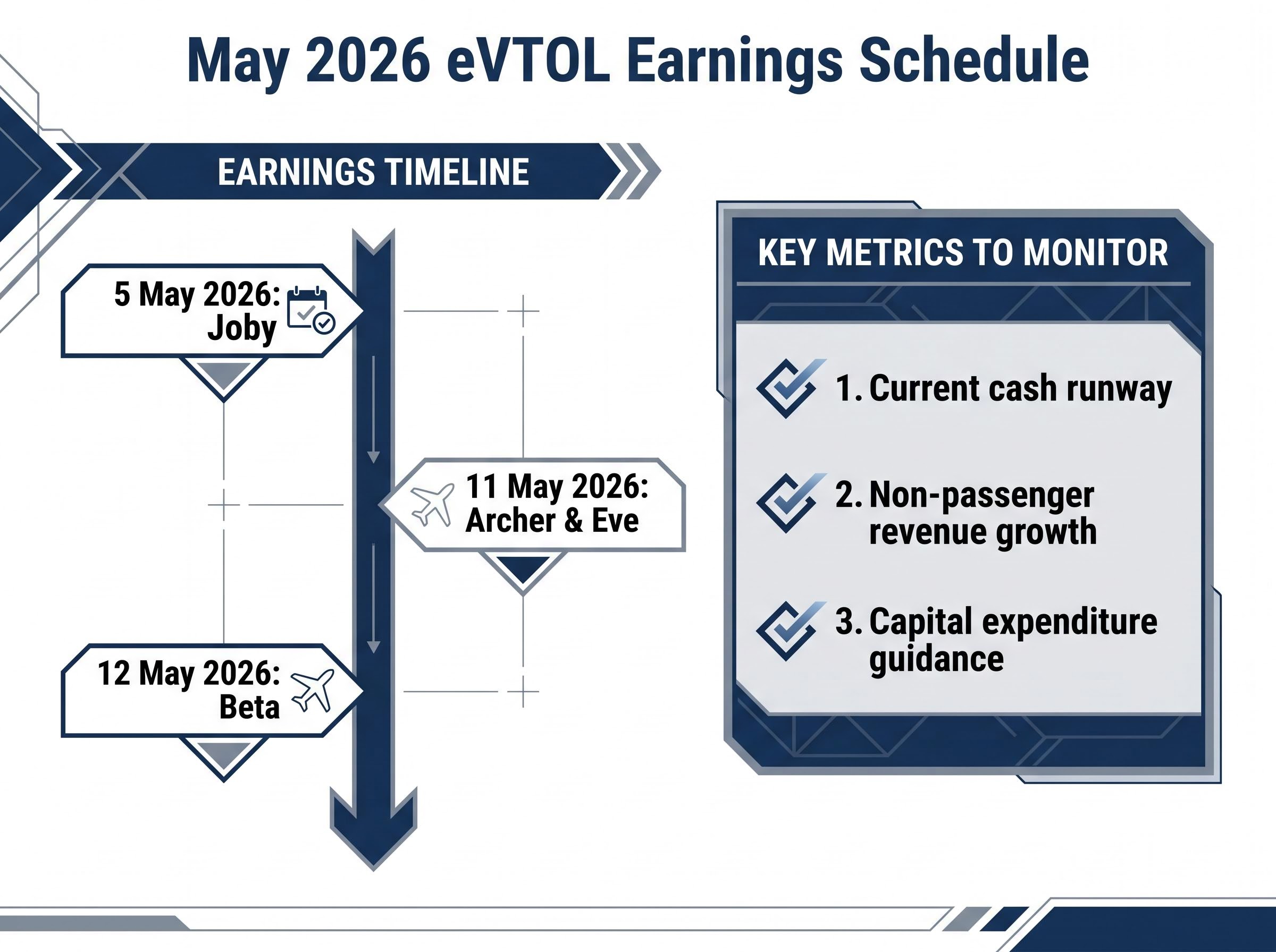 May 2026 Earnings Schedule & Metric Checklist