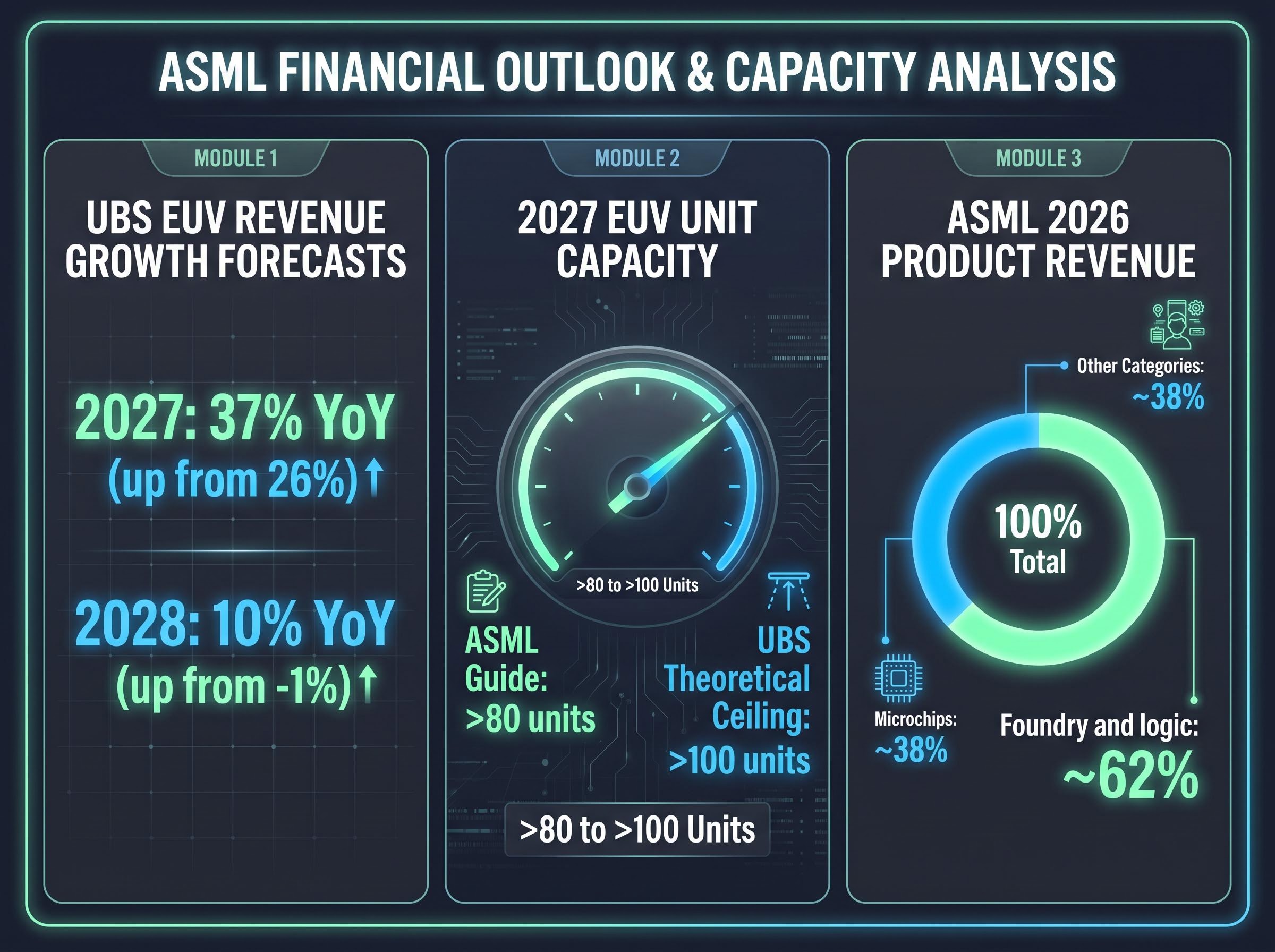 The High NA EUV Market Ramp Forecast