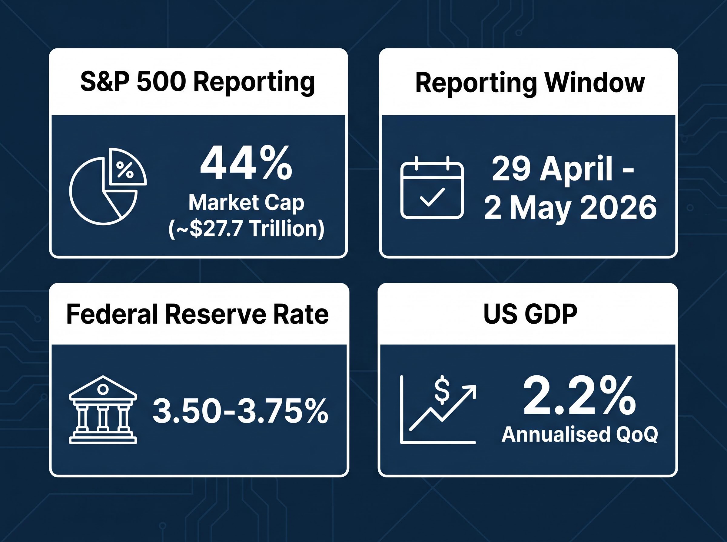 The 2026 Macro Earnings Backdrop