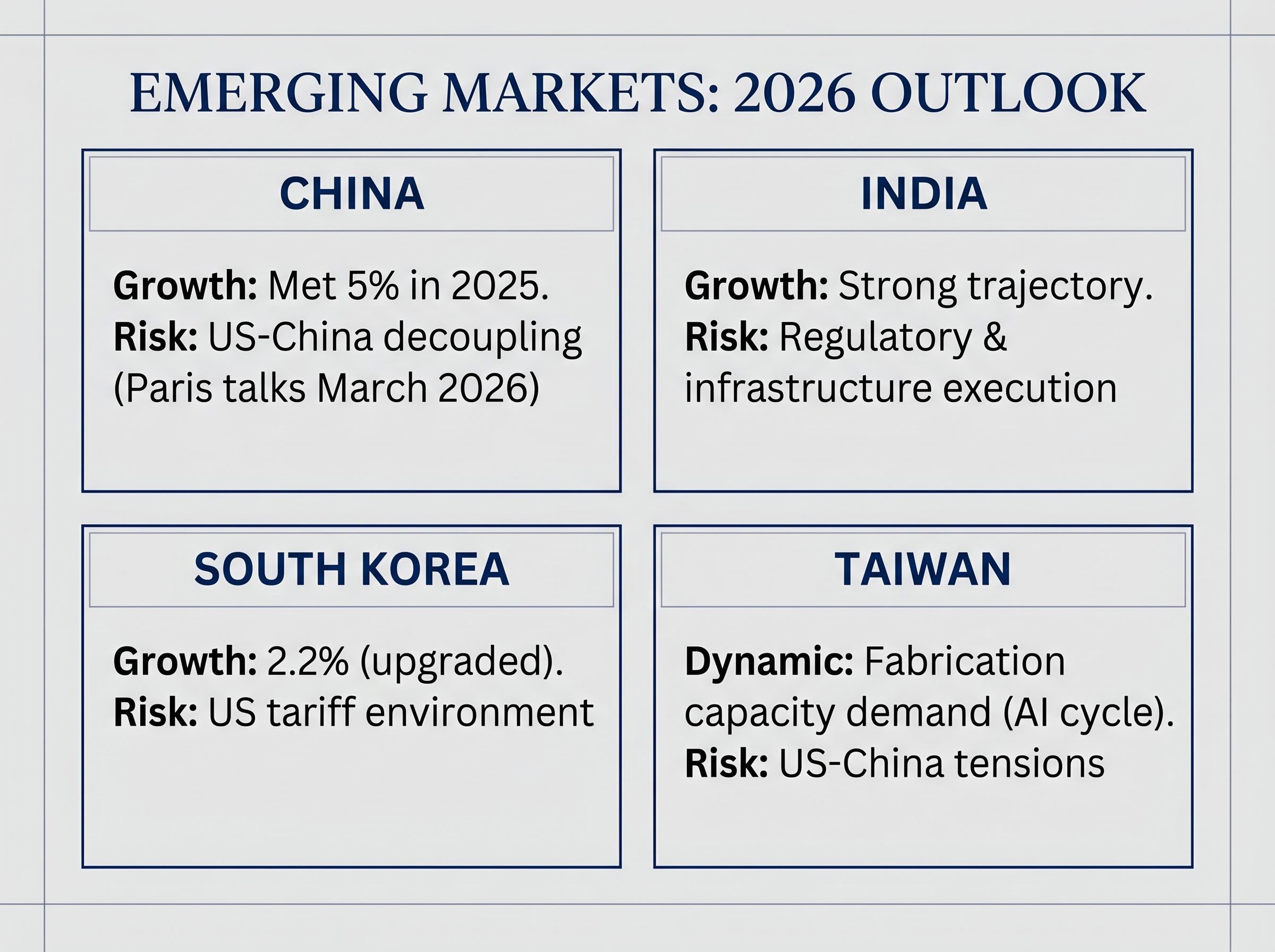 2026 Emerging Markets: The Capital Flow Bifurcation