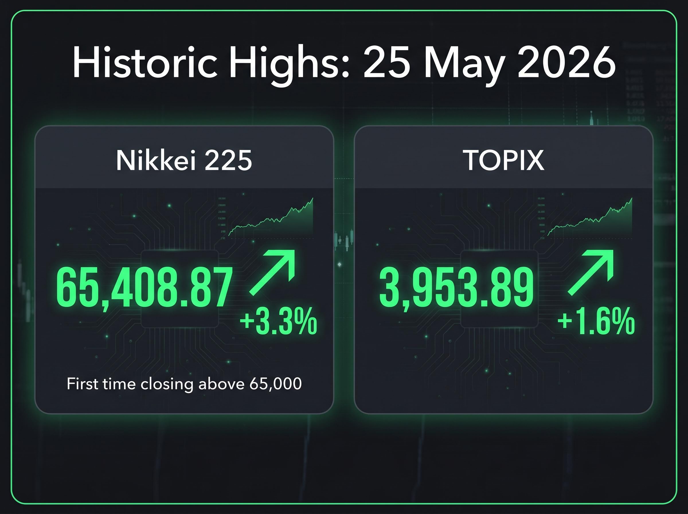 The Dual Record Surge