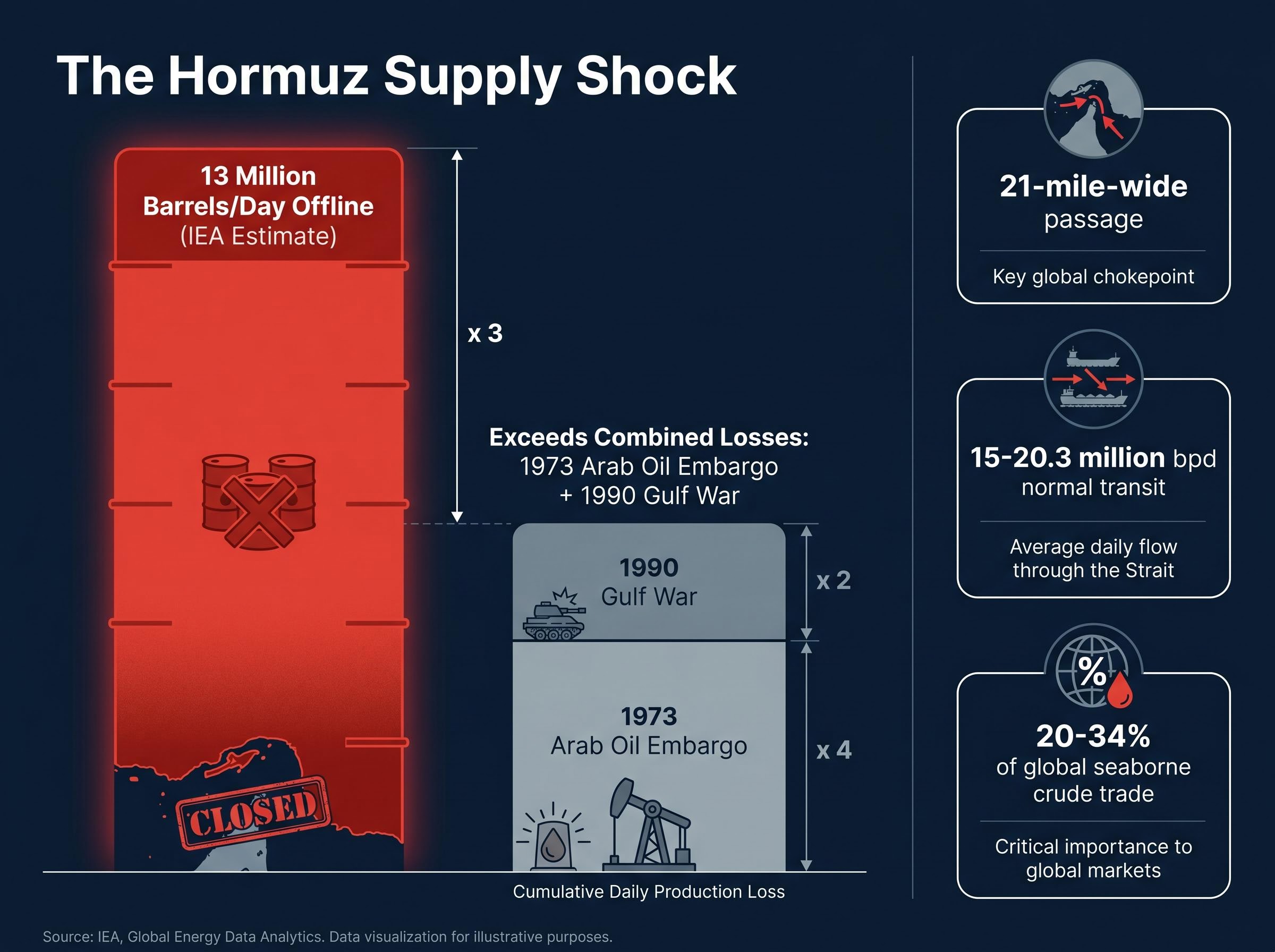 Strait of Hormuz: The Global Supply Shock