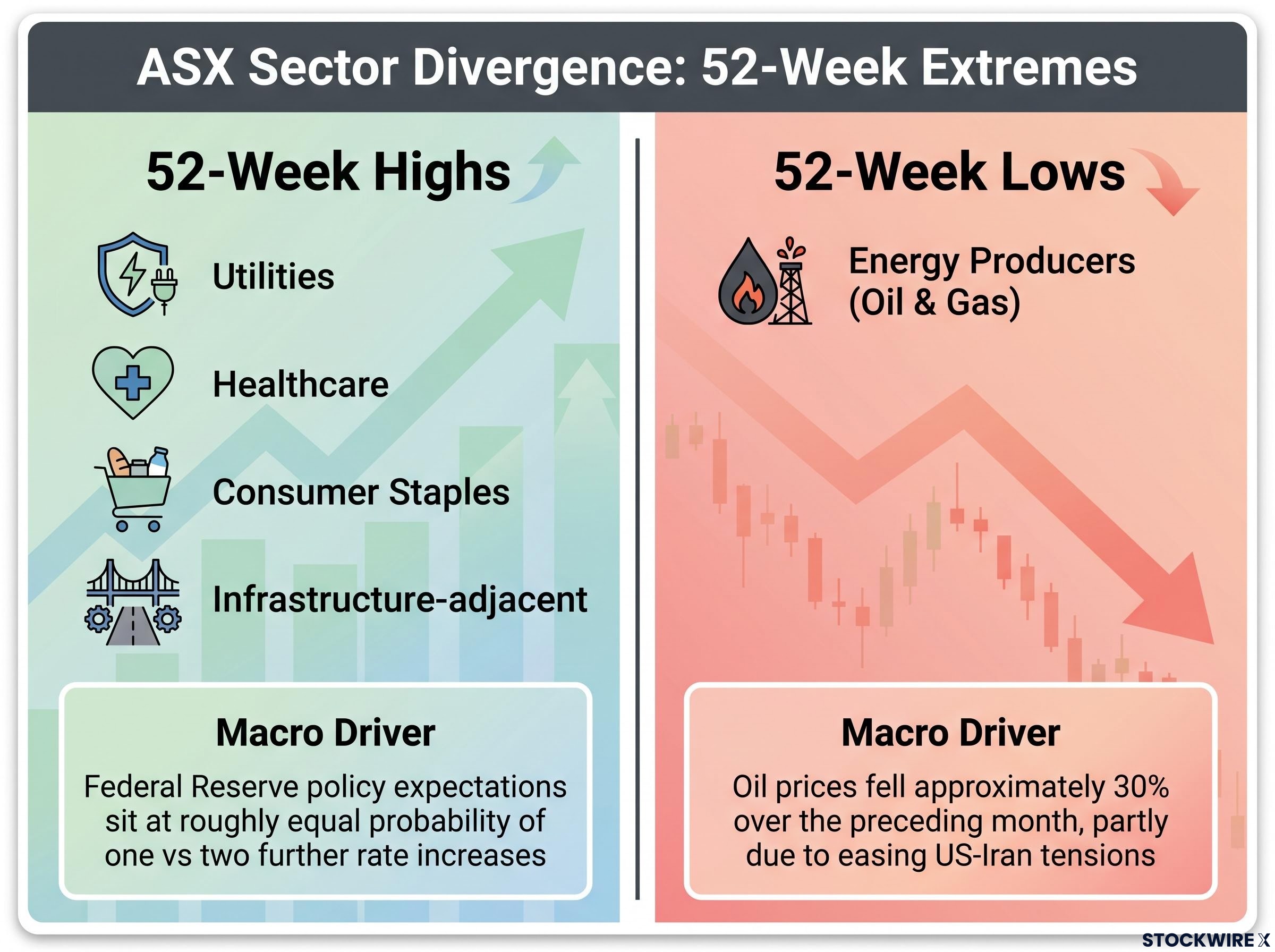 The 52-Week Extremes Divergence
