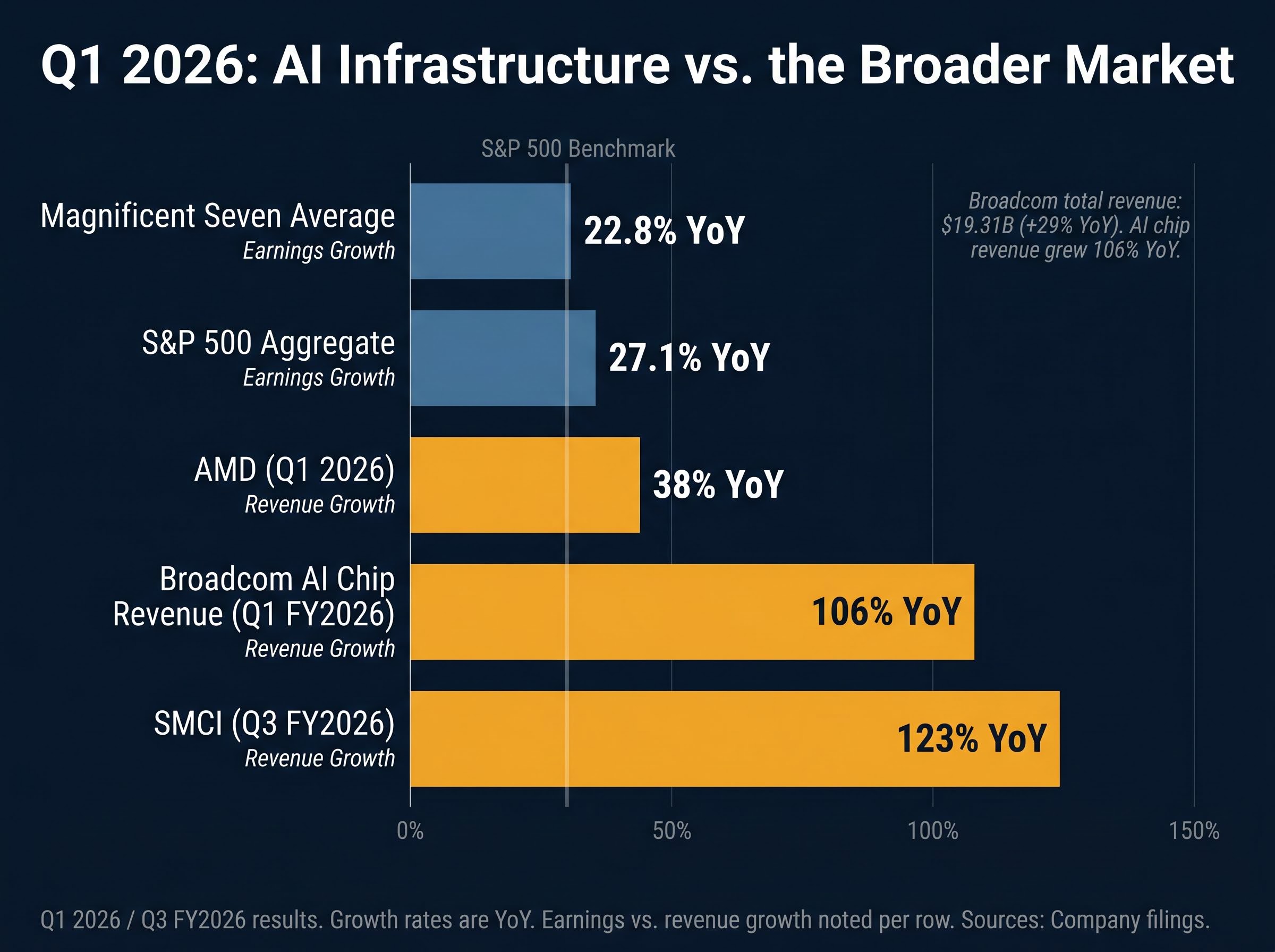 AI Infrastructure Growth vs. Broader Market: The Earnings Growth Ladder