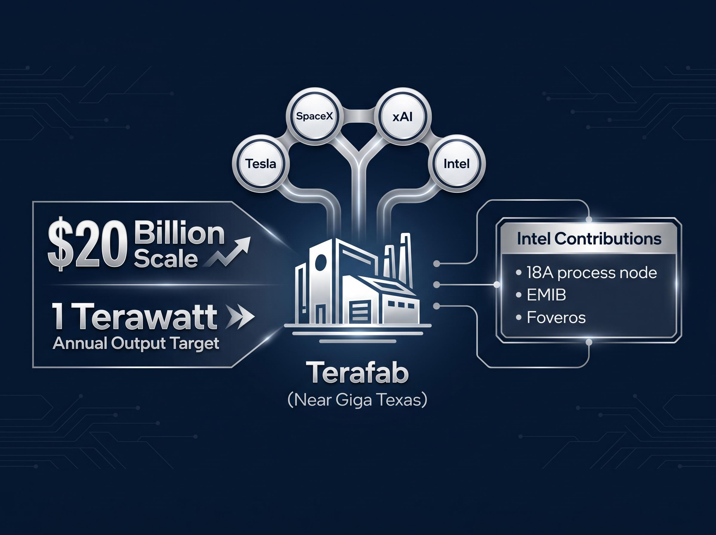 The Terafab Project Blueprint