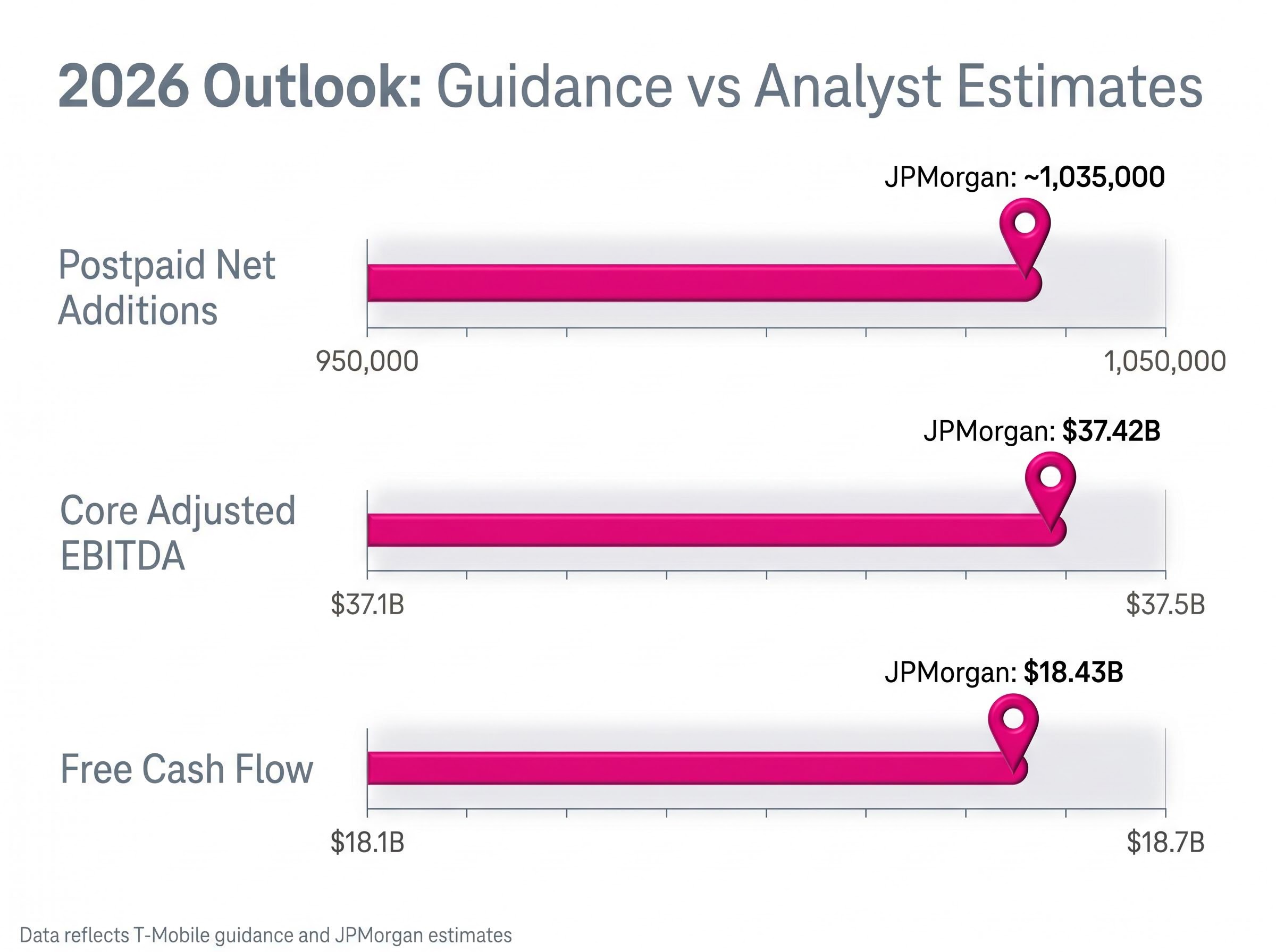 2026 Outlook vs JPMorgan Estimates