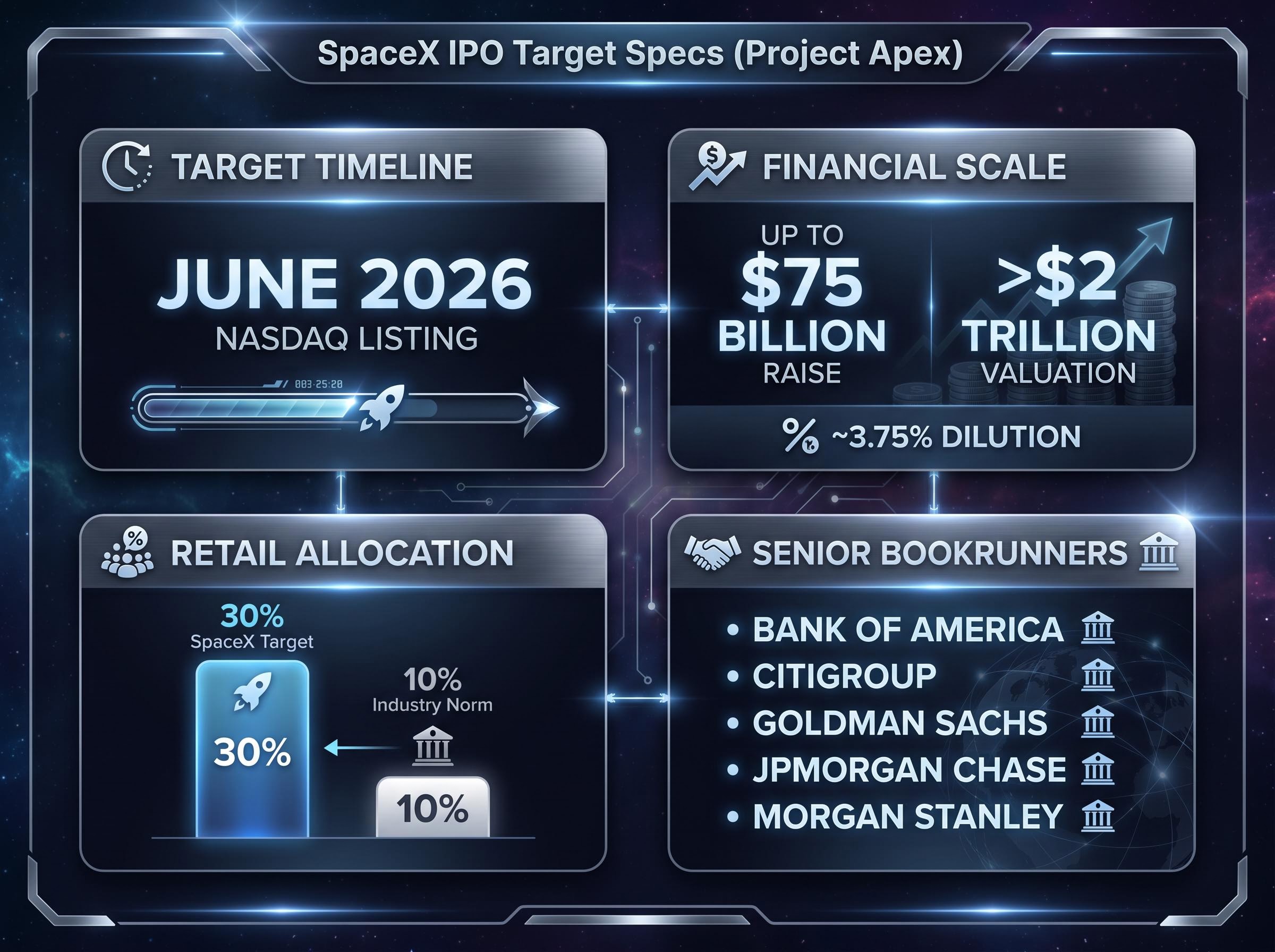 SpaceX 'Project Apex' IPO Blueprint