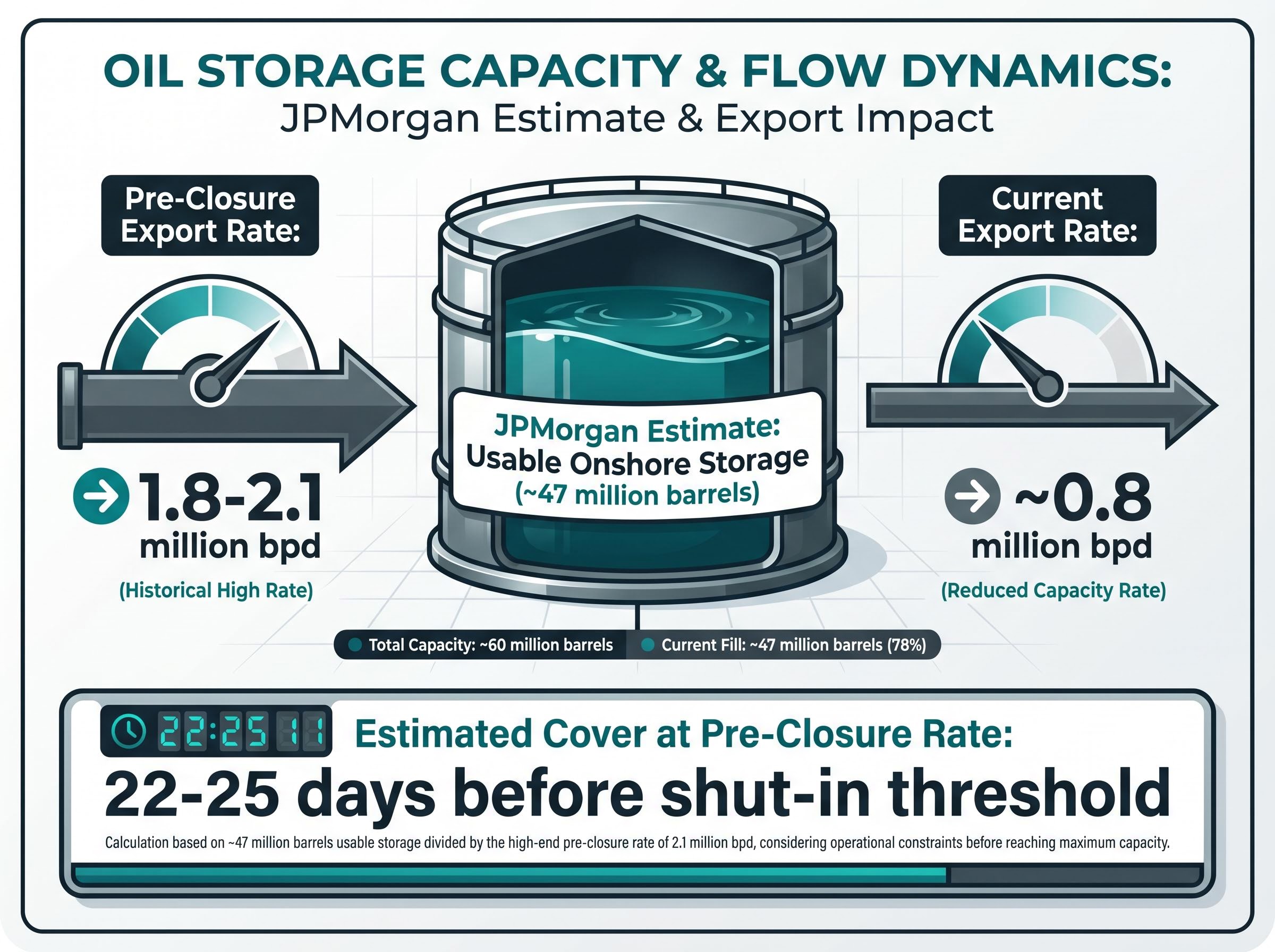 Iran's Oil Storage Countdown