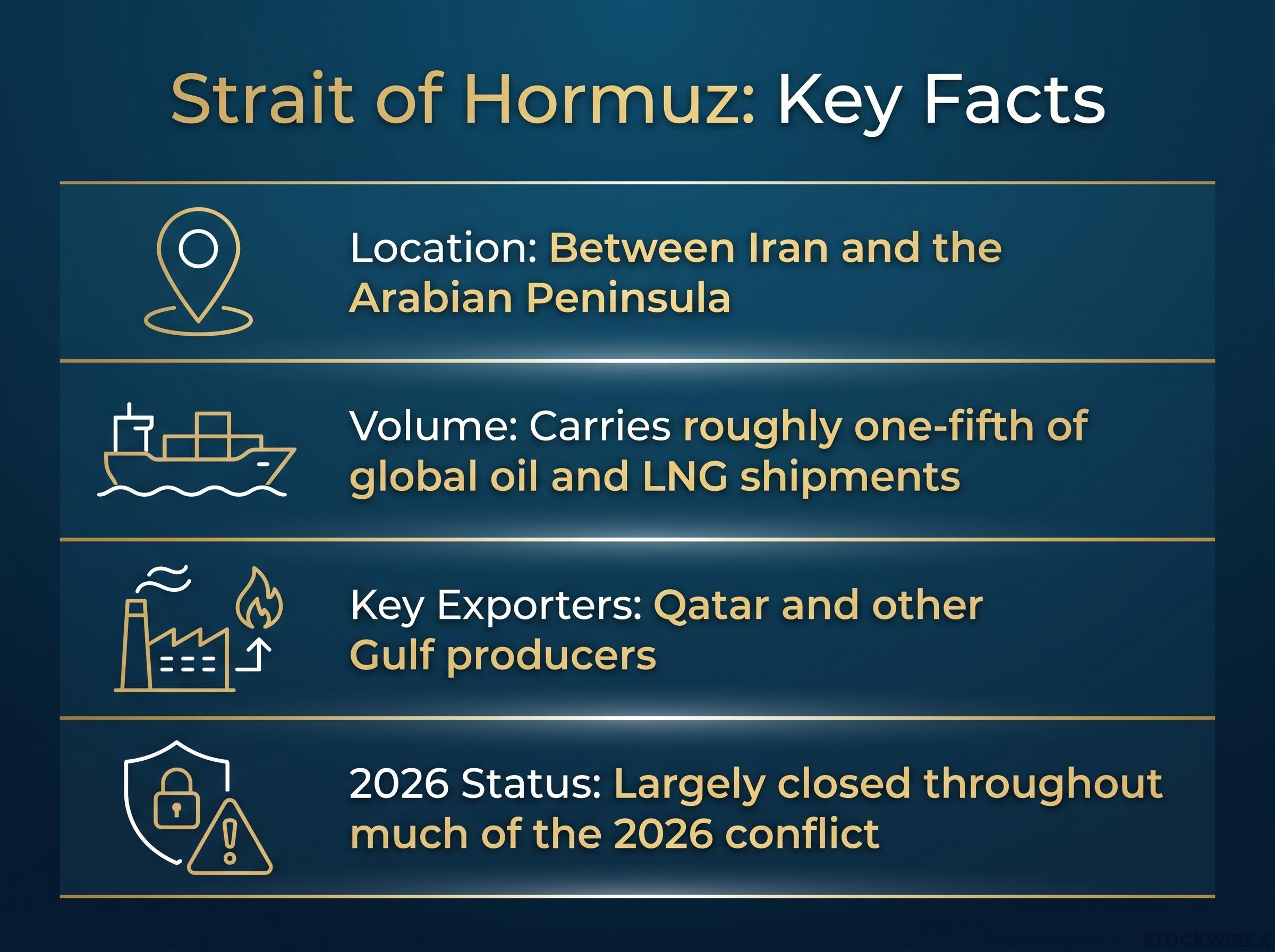 Strait of Hormuz: The Global Energy Chokepoint