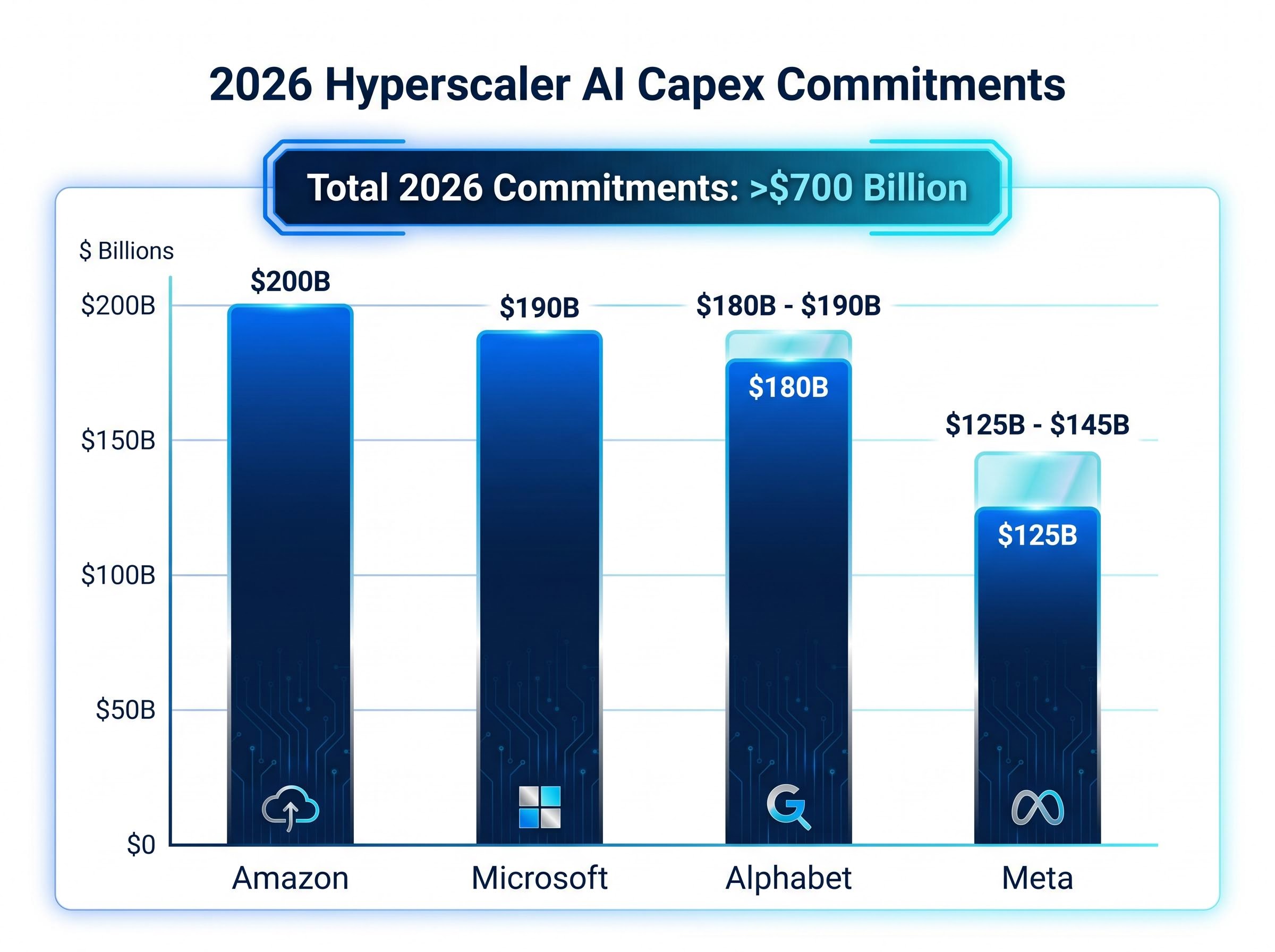 The 2026 AI Capex Supercycle