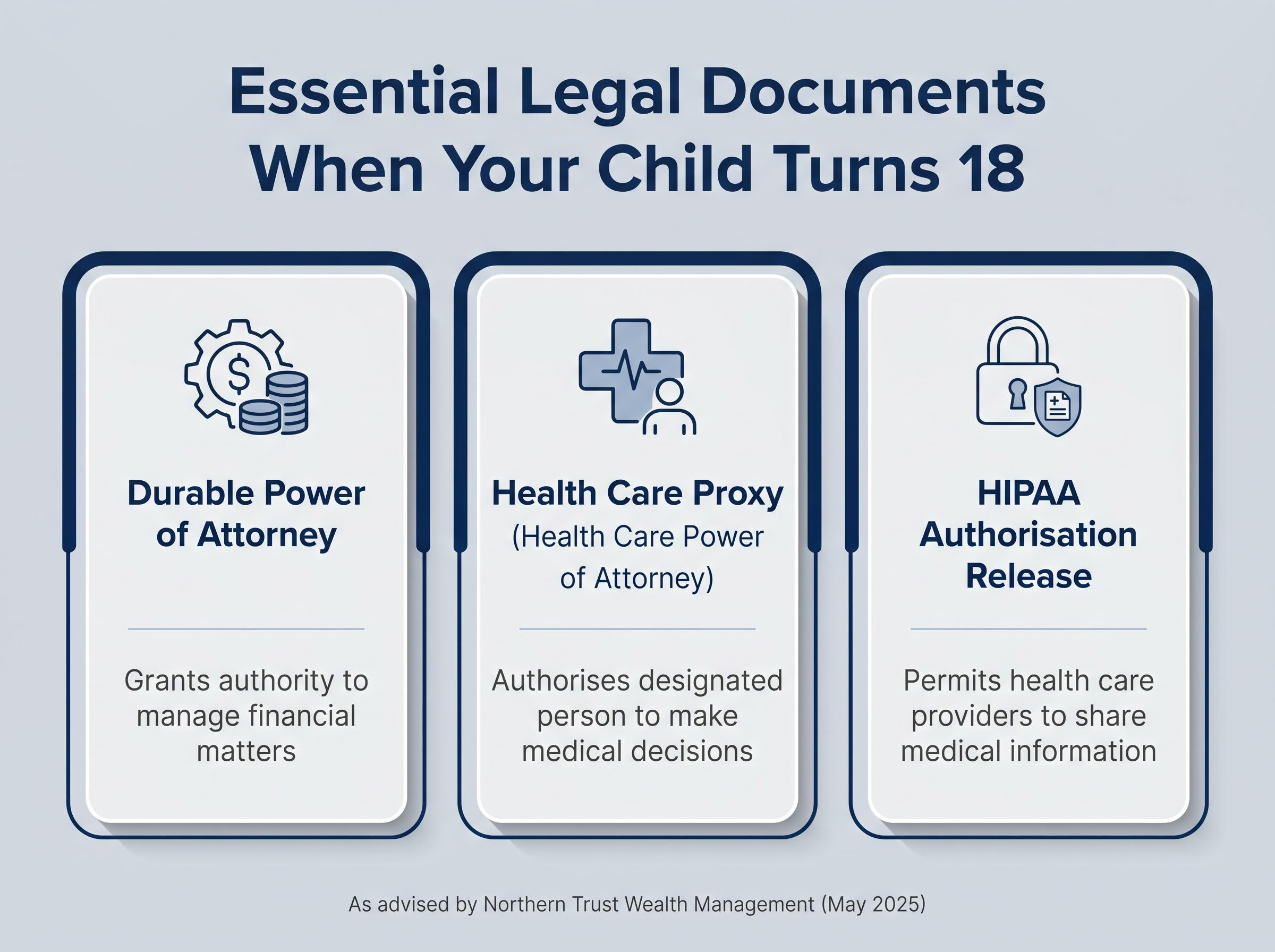 Essential Legal Documents for 18-Year-Olds