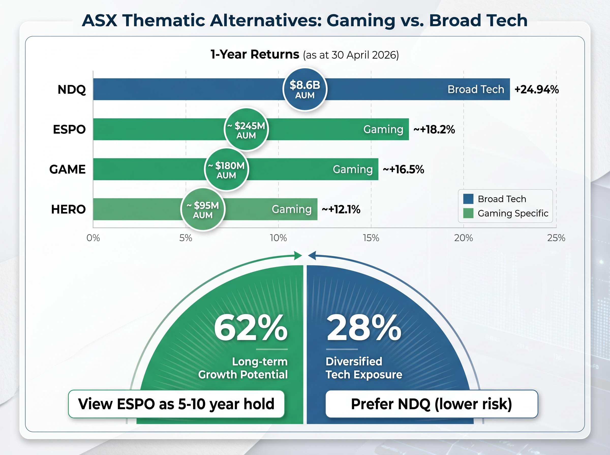 ASX ETF Comparison: ESPO vs Alternatives