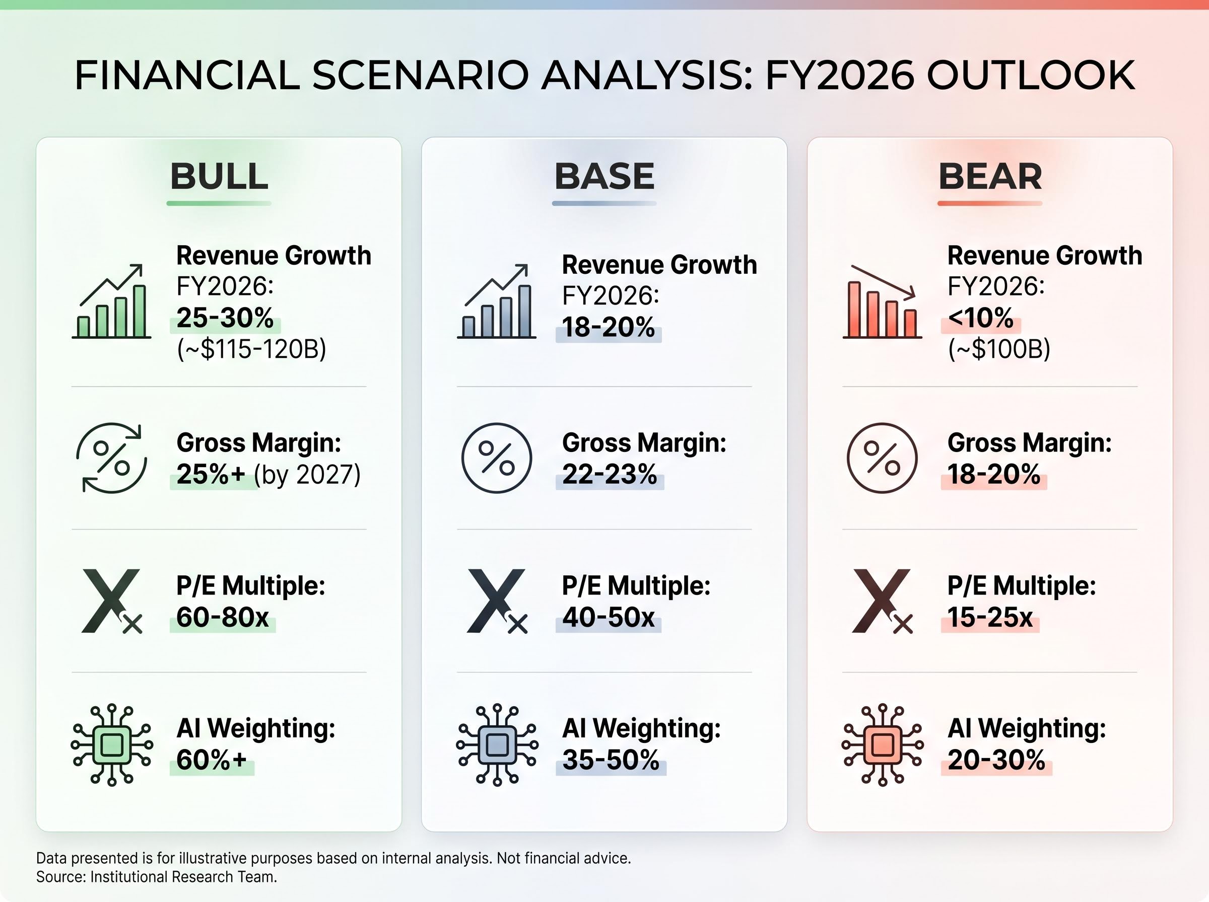Scenario Valuation Inputs Matrix