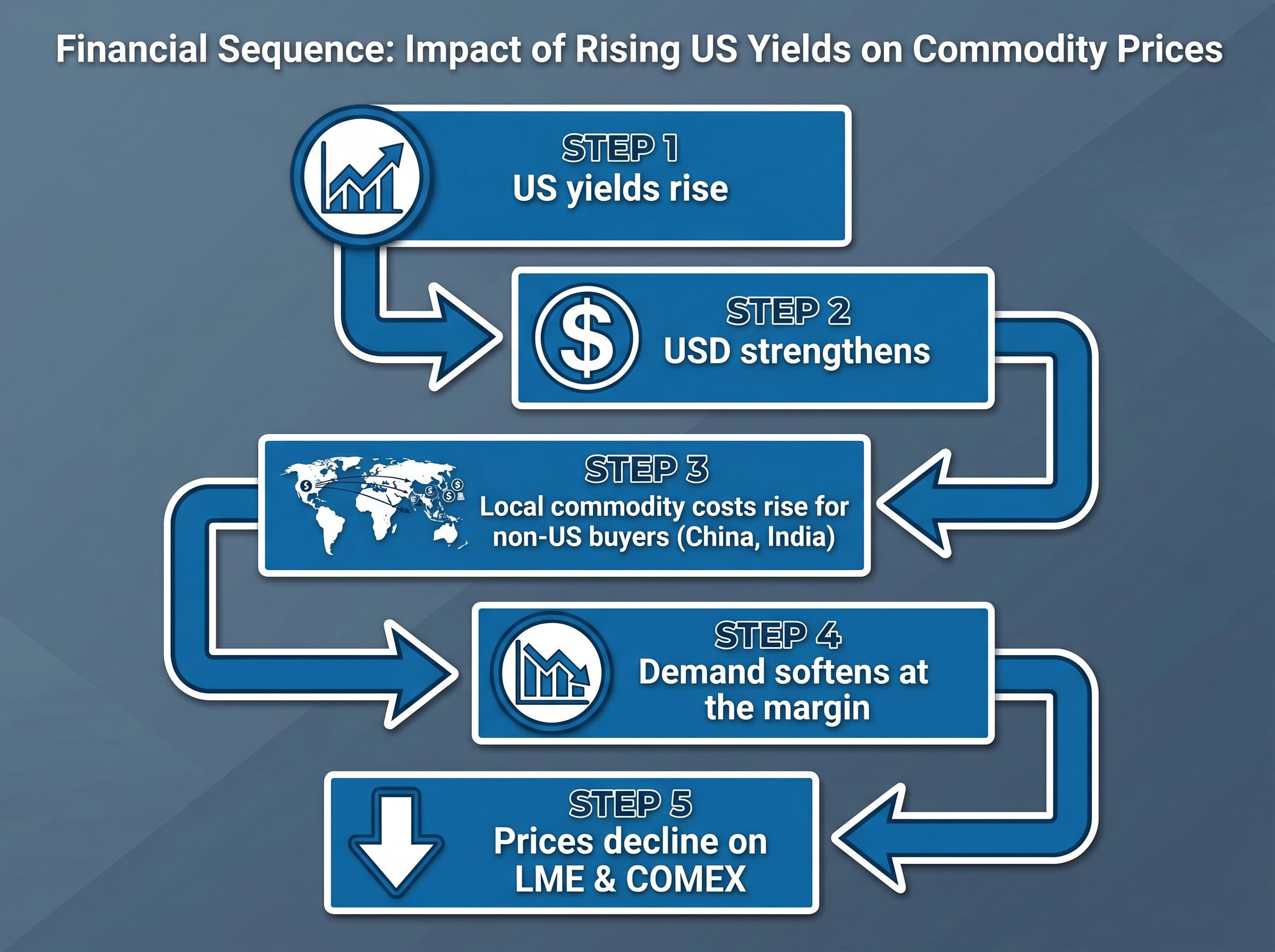 The Currency Transmission Mechanism