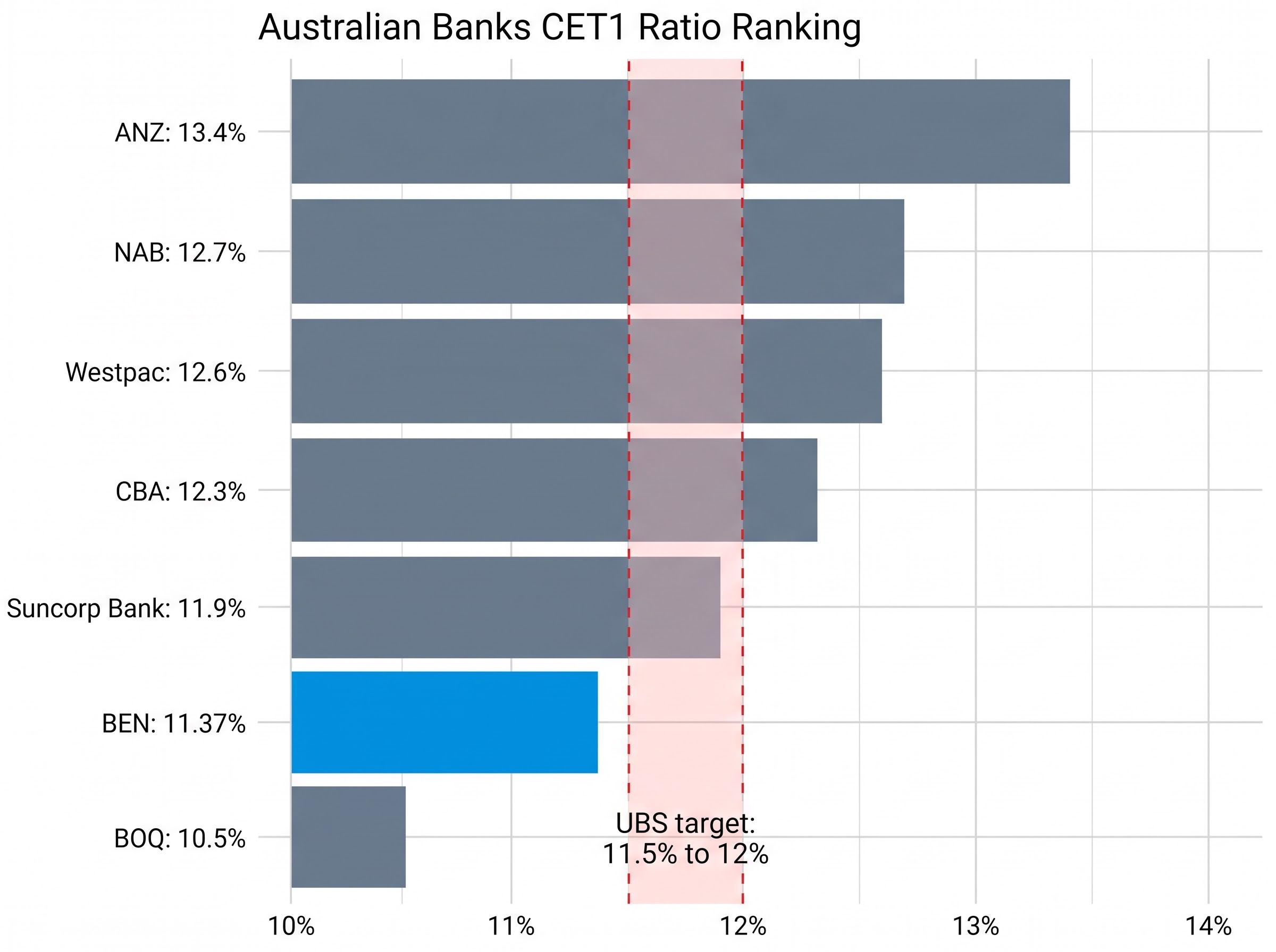 CET1 Capital Ratios: The Buffer Gap