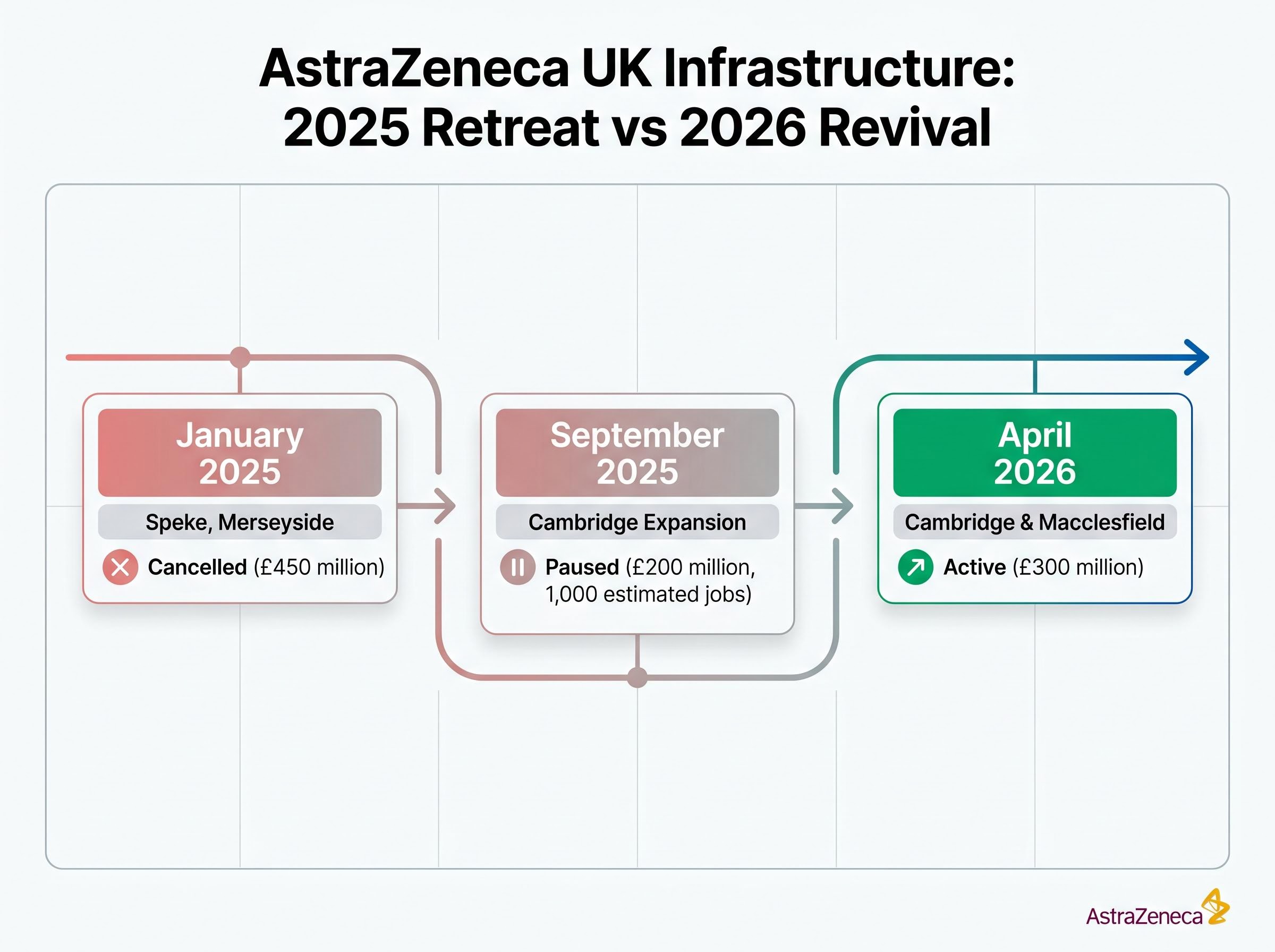UK Infrastructure Strategy Timeline (2025-2026)