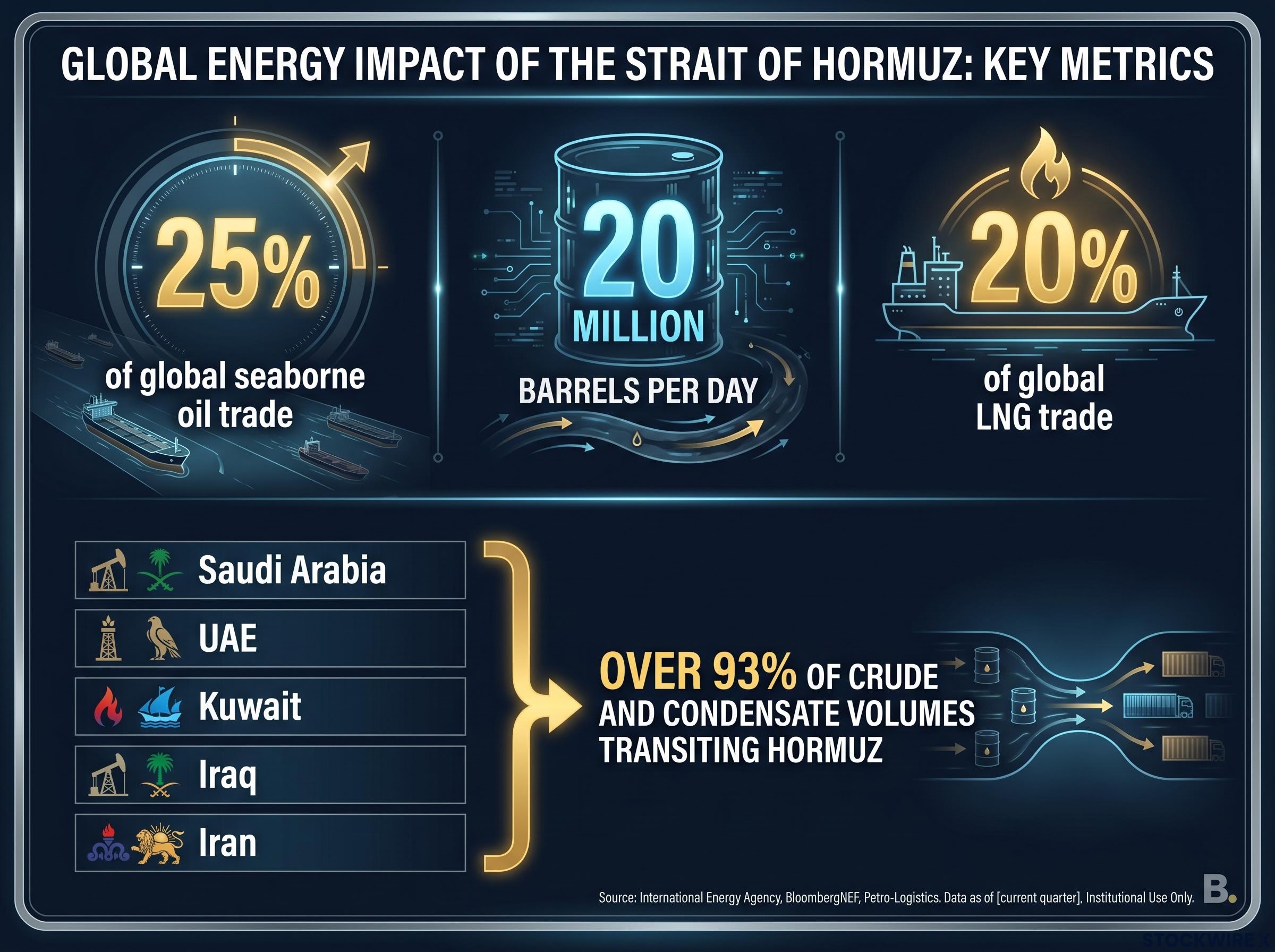 The Scale of the Strait of Hormuz