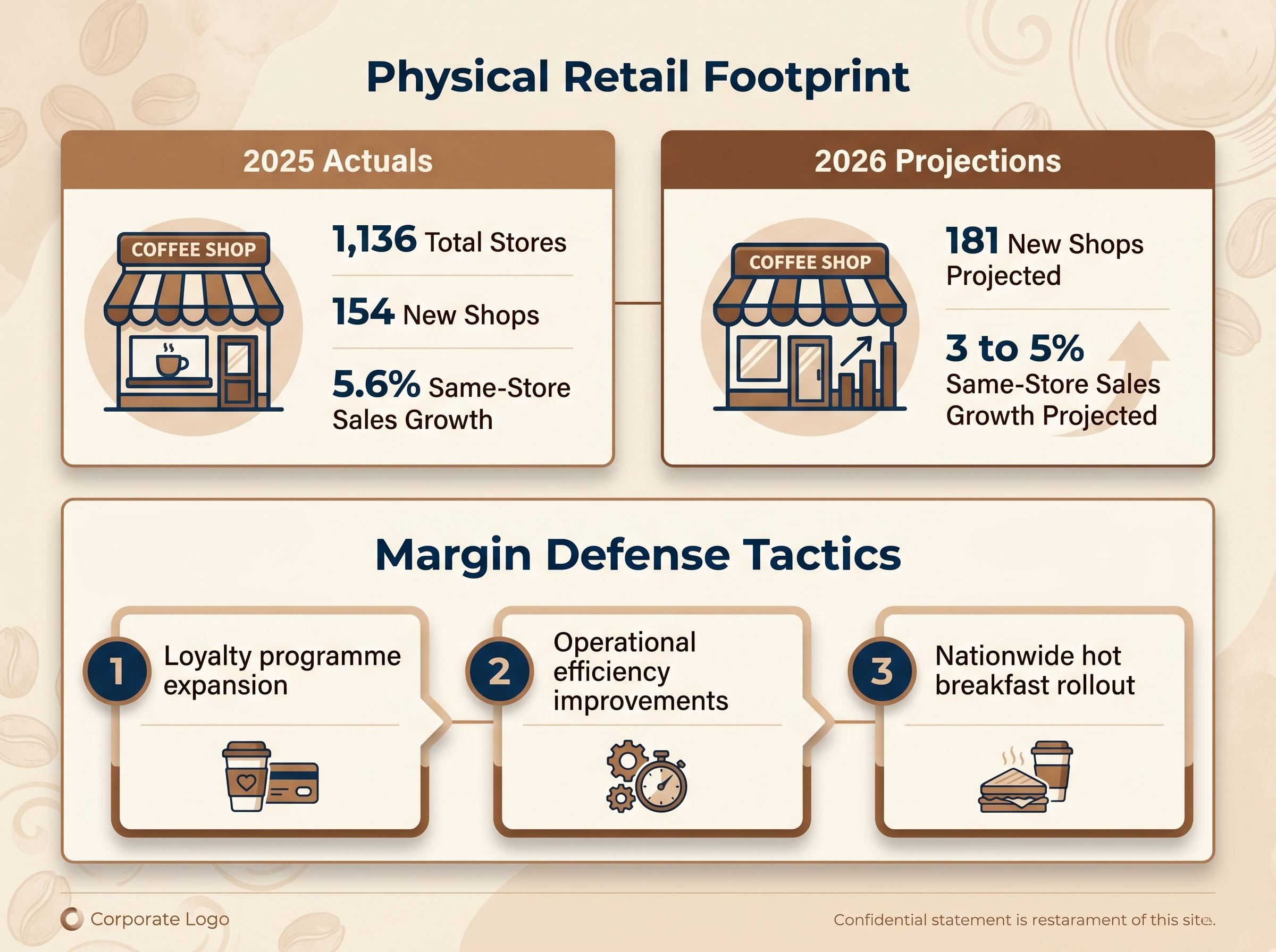Dutch Bros: Retail Footprint Growth and Margin Tactics