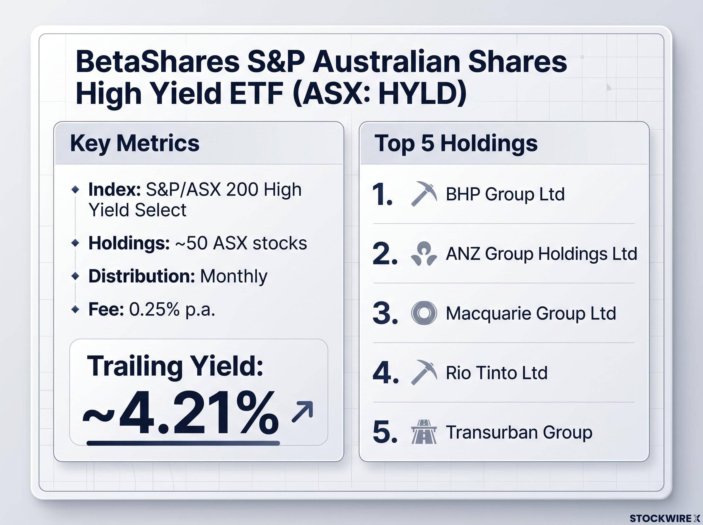 HYLD Key Metrics & Holdings Dashboard