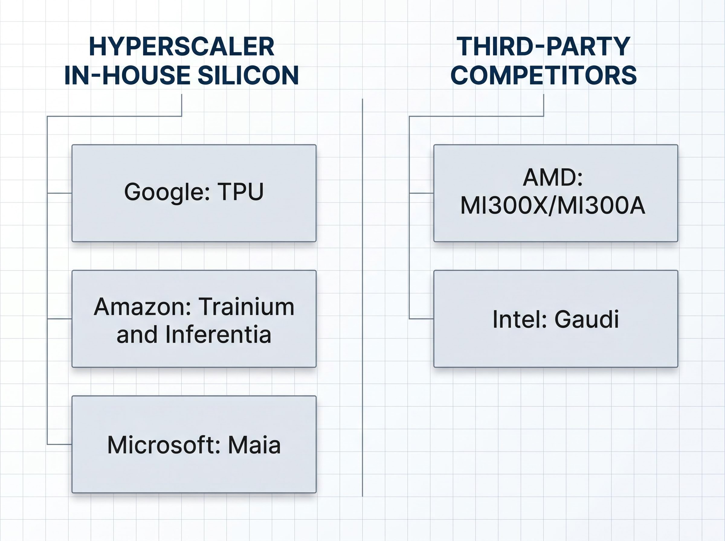 The AI Silicon Alternatives Landscape