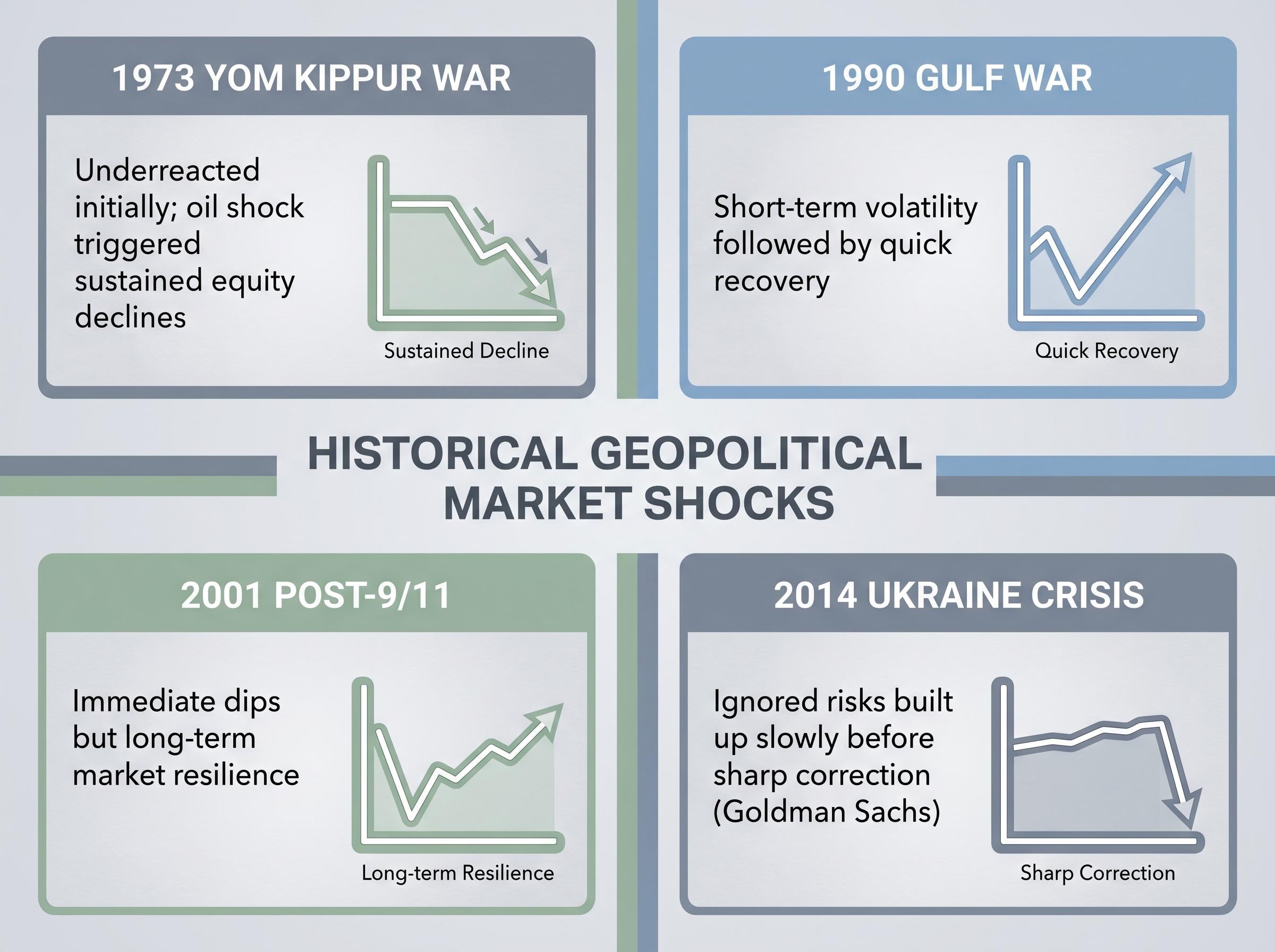 Historical Geopolitical Market Shocks