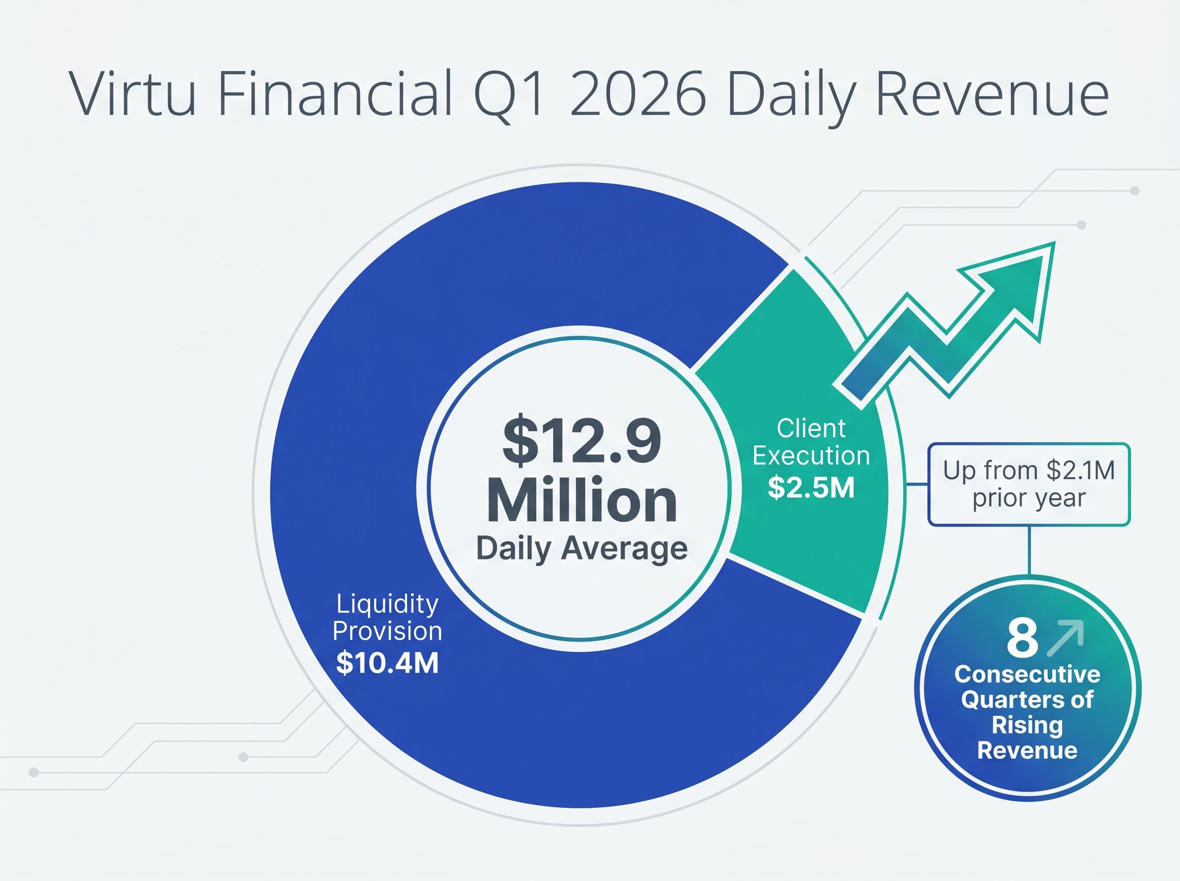 Q1 2026 Daily Revenue Engines