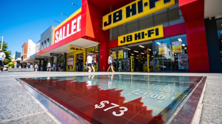JB Hi-Fi storefront with $73 share price chart reflecting a 40% drop from $121 52-week high